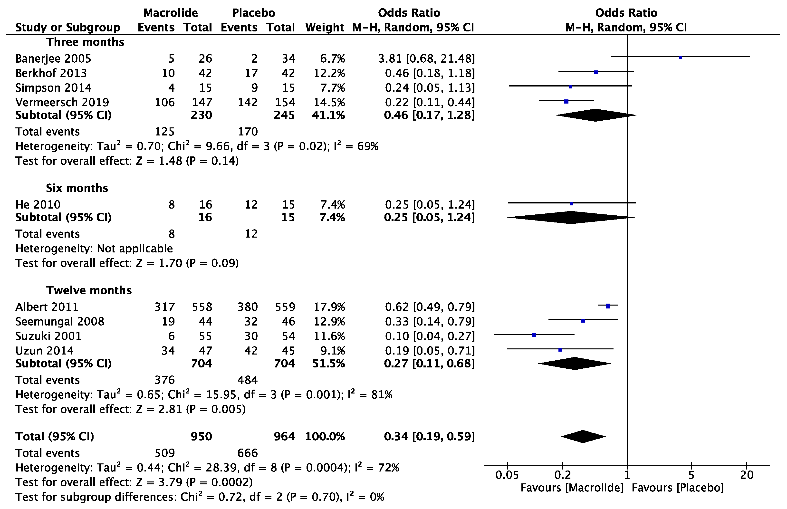 Diseases 11 00152 g003