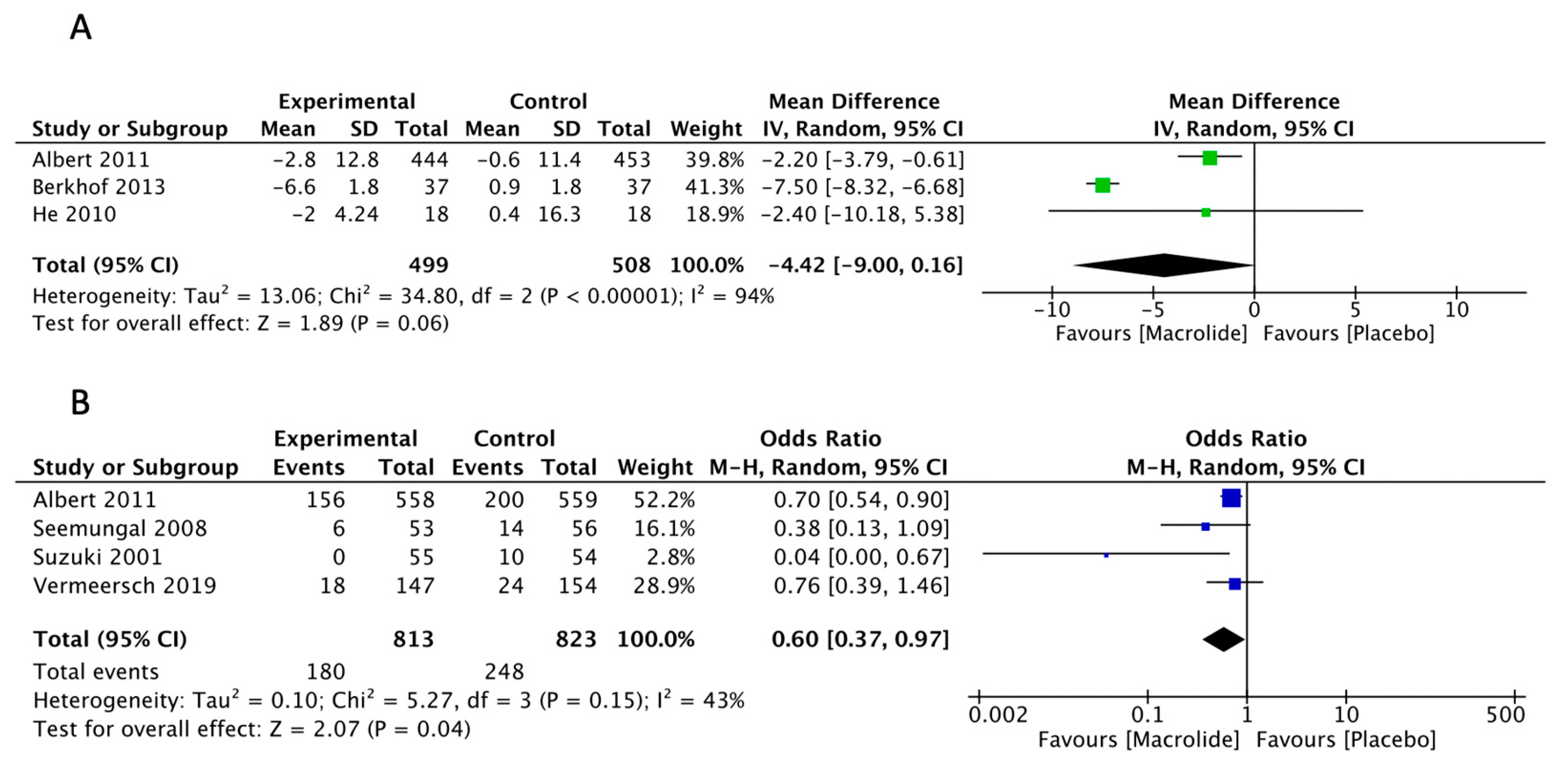 Diseases 11 00152 g004