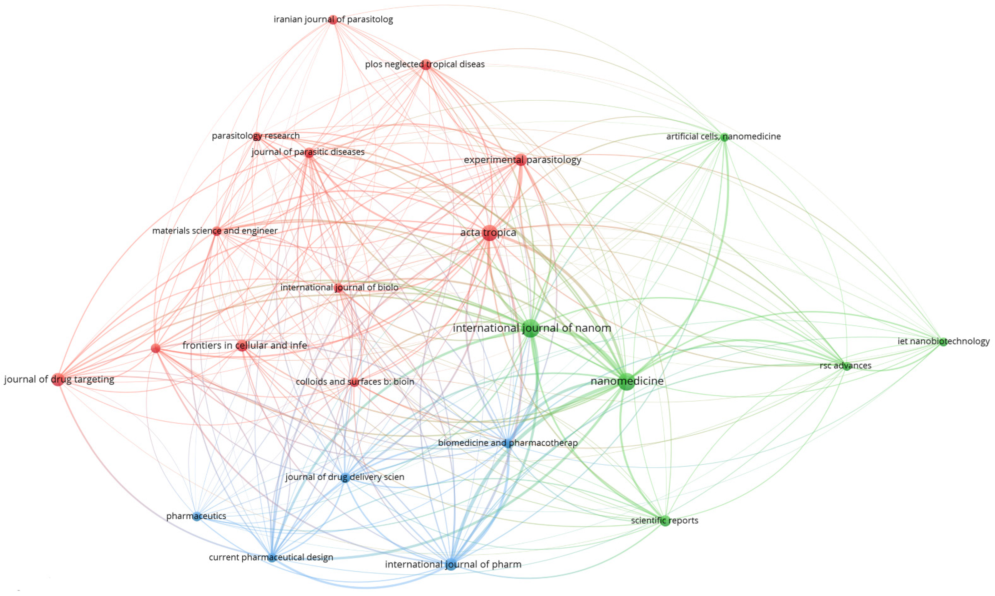 Diseases 11 00153 g005
