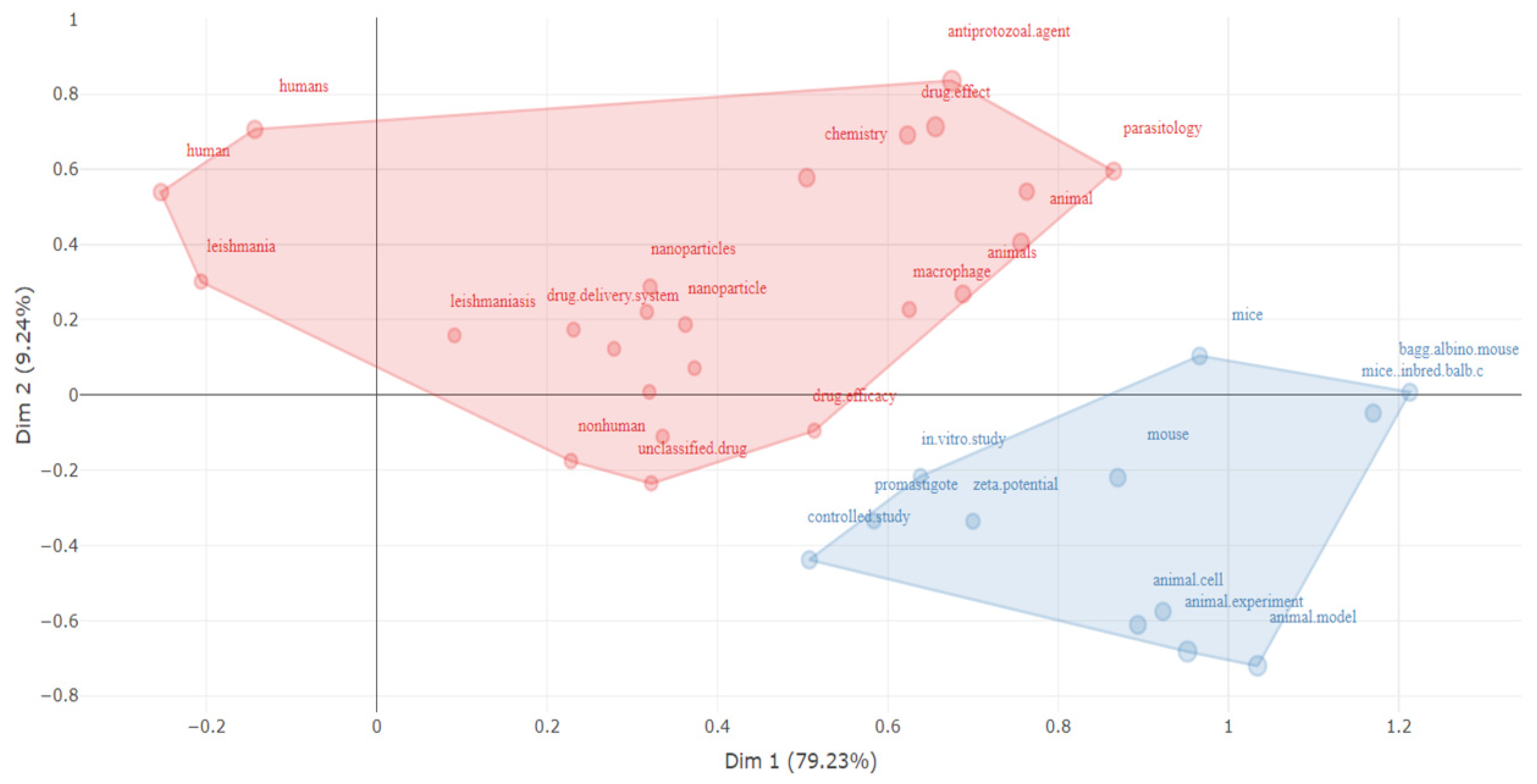 Diseases 11 00153 g009