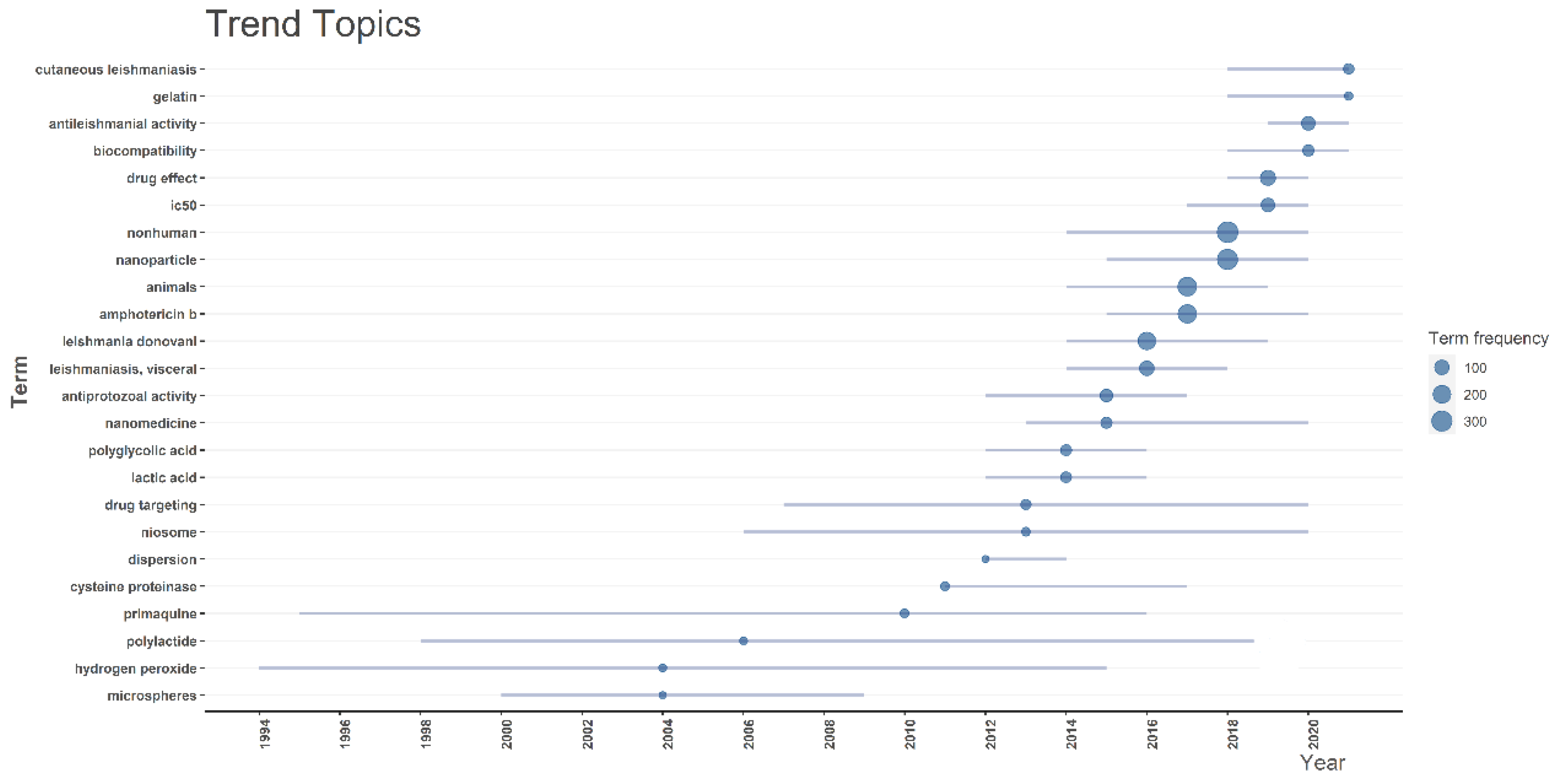 Diseases 11 00153 g011