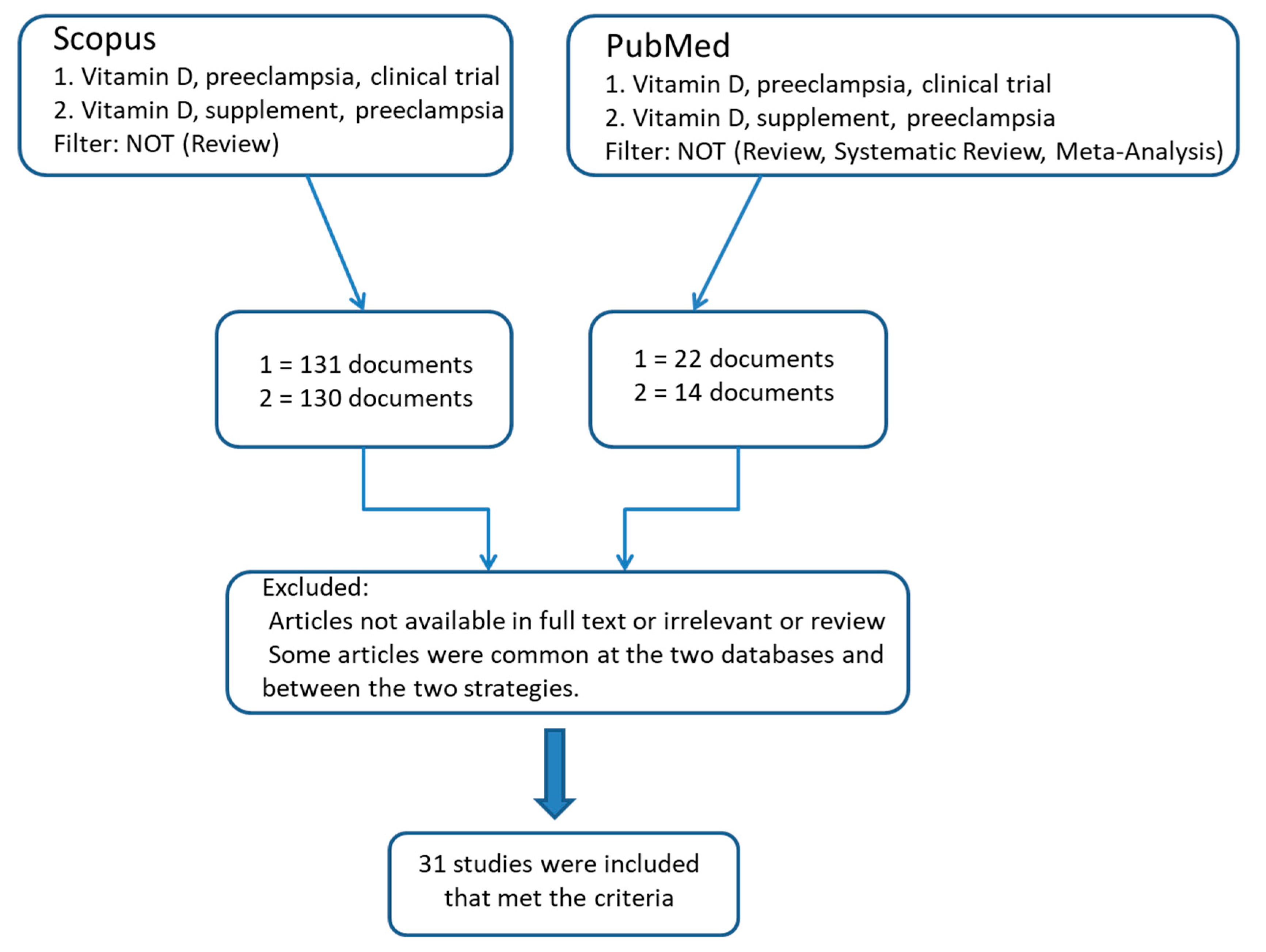 Diseases 11 00158 g001