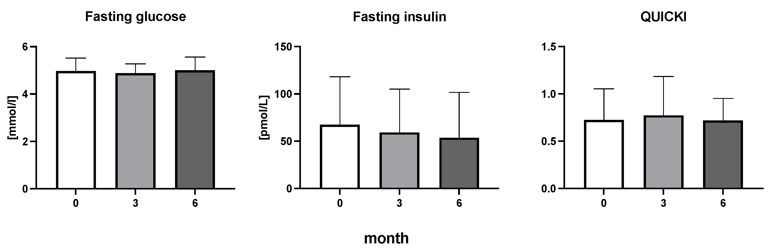 Diseases 11 00164 g002