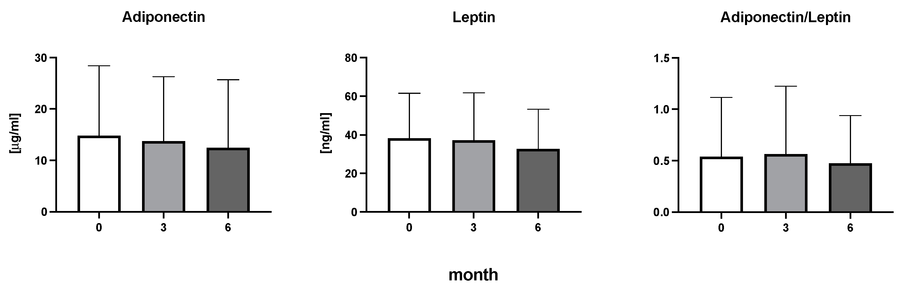 Diseases 11 00164 g005