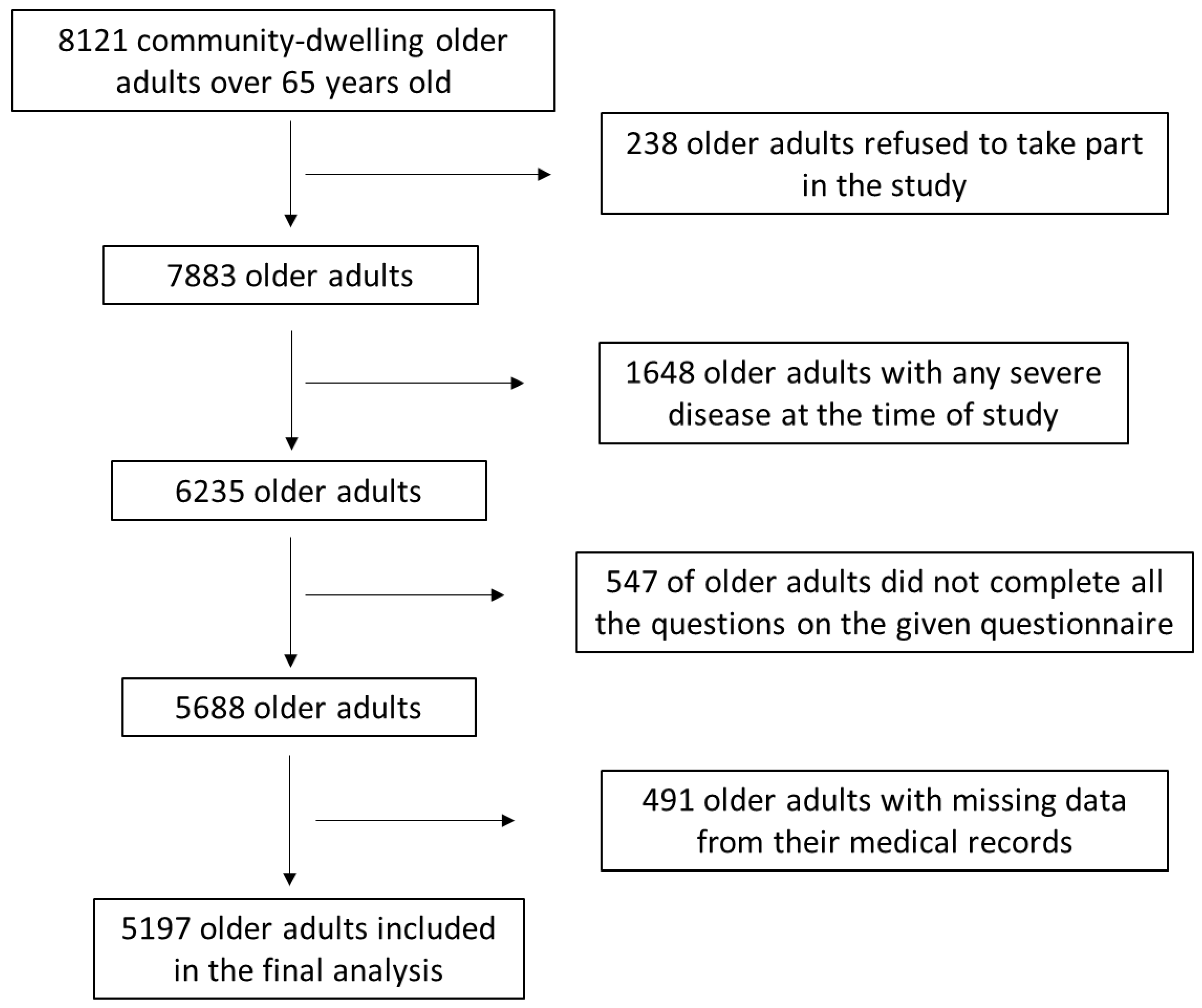 Diseases 11 00165 g001
