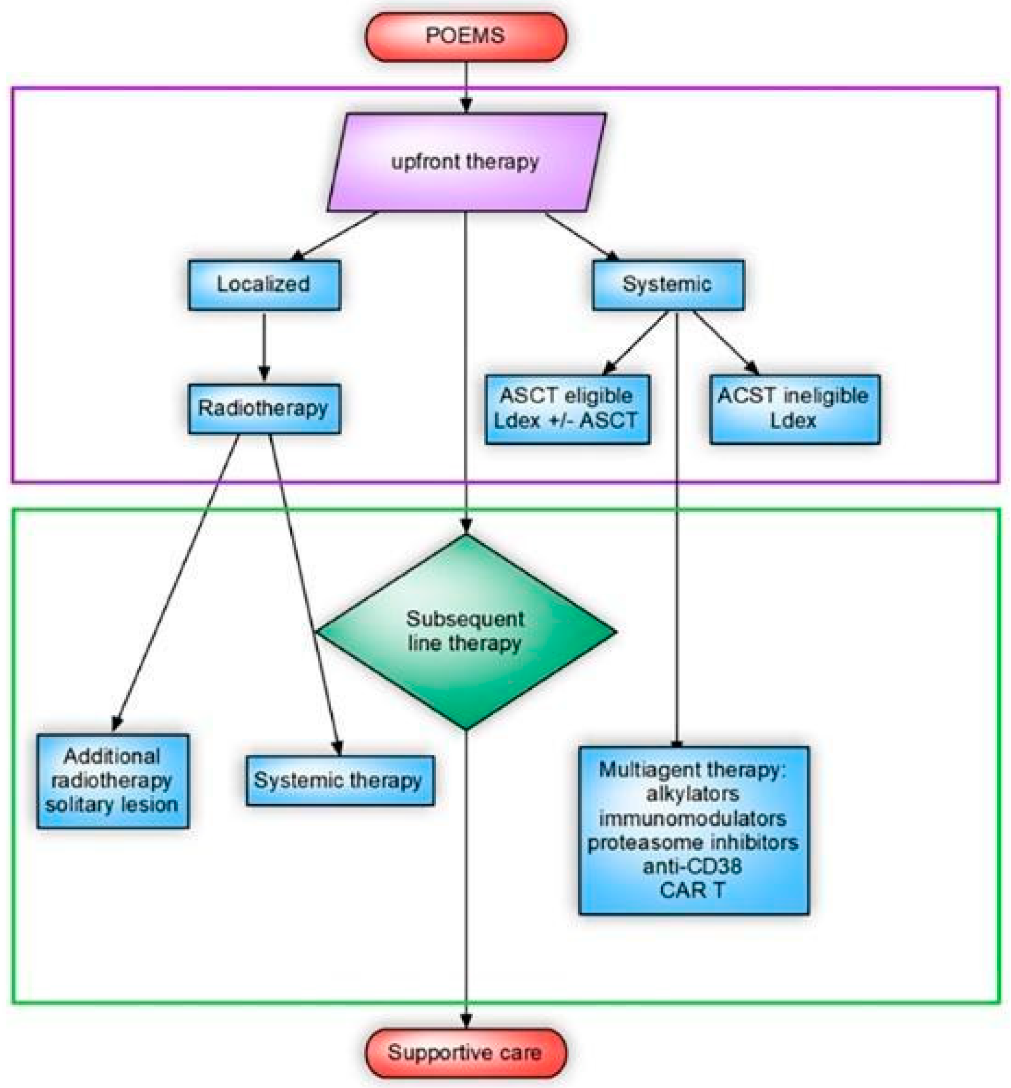 Diseases 11 00167 g002 Diseases 11 00167 g002