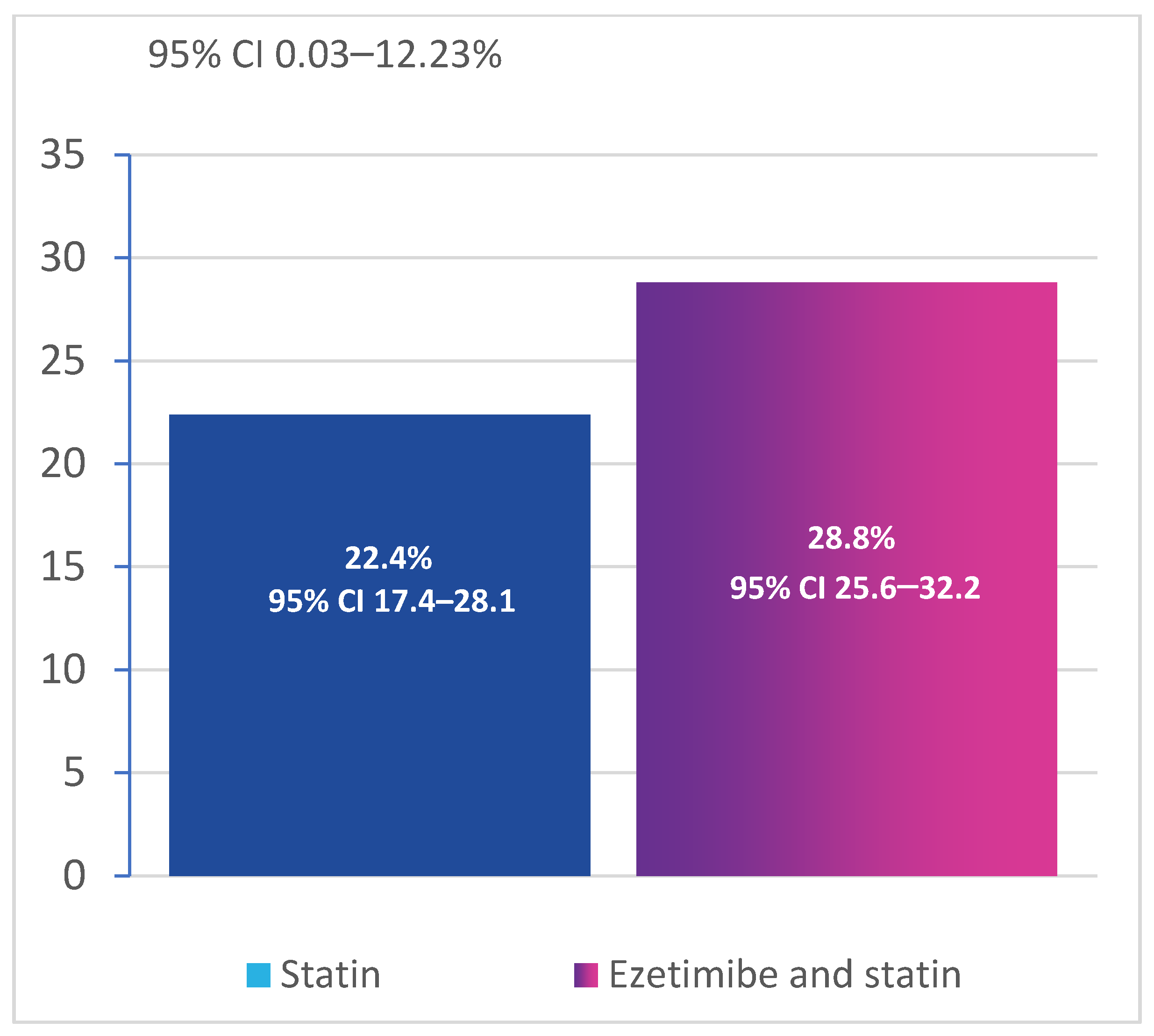 Diseases 11 00168 g002 Diseases 11 00168 g002