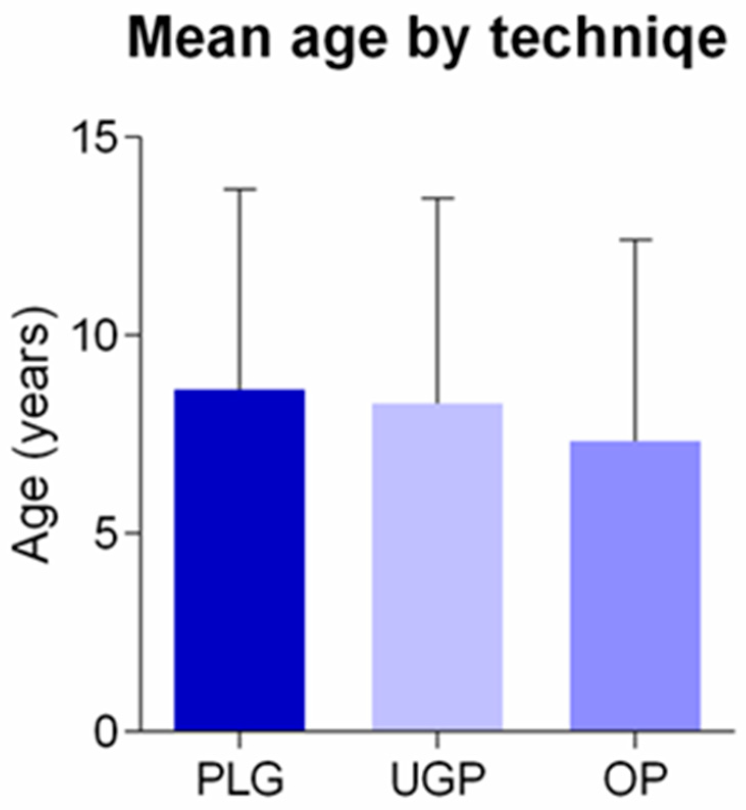 Diseases 11 00174 g001