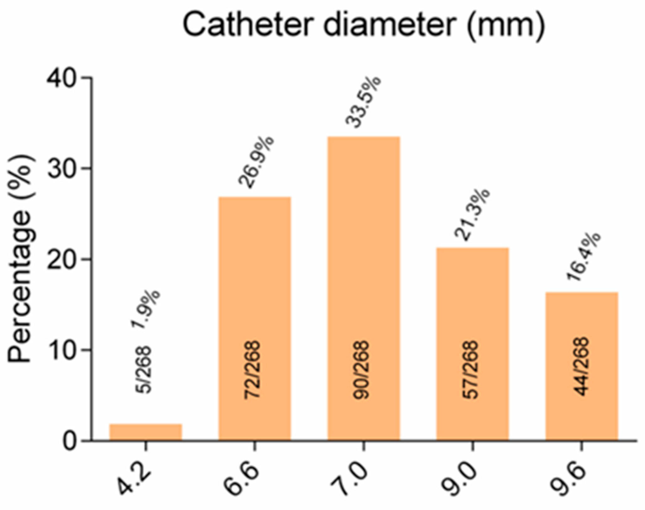 Diseases 11 00174 g002