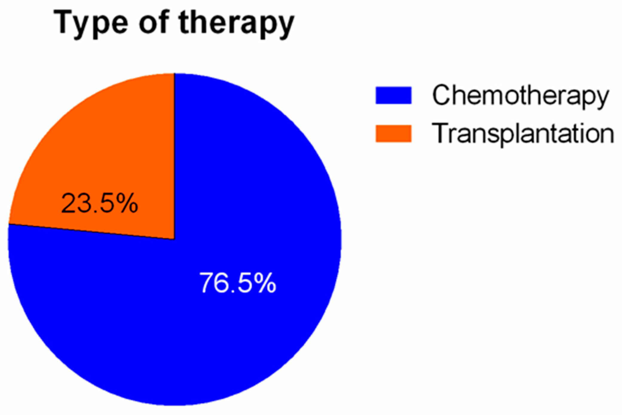 Diseases 11 00174 g006