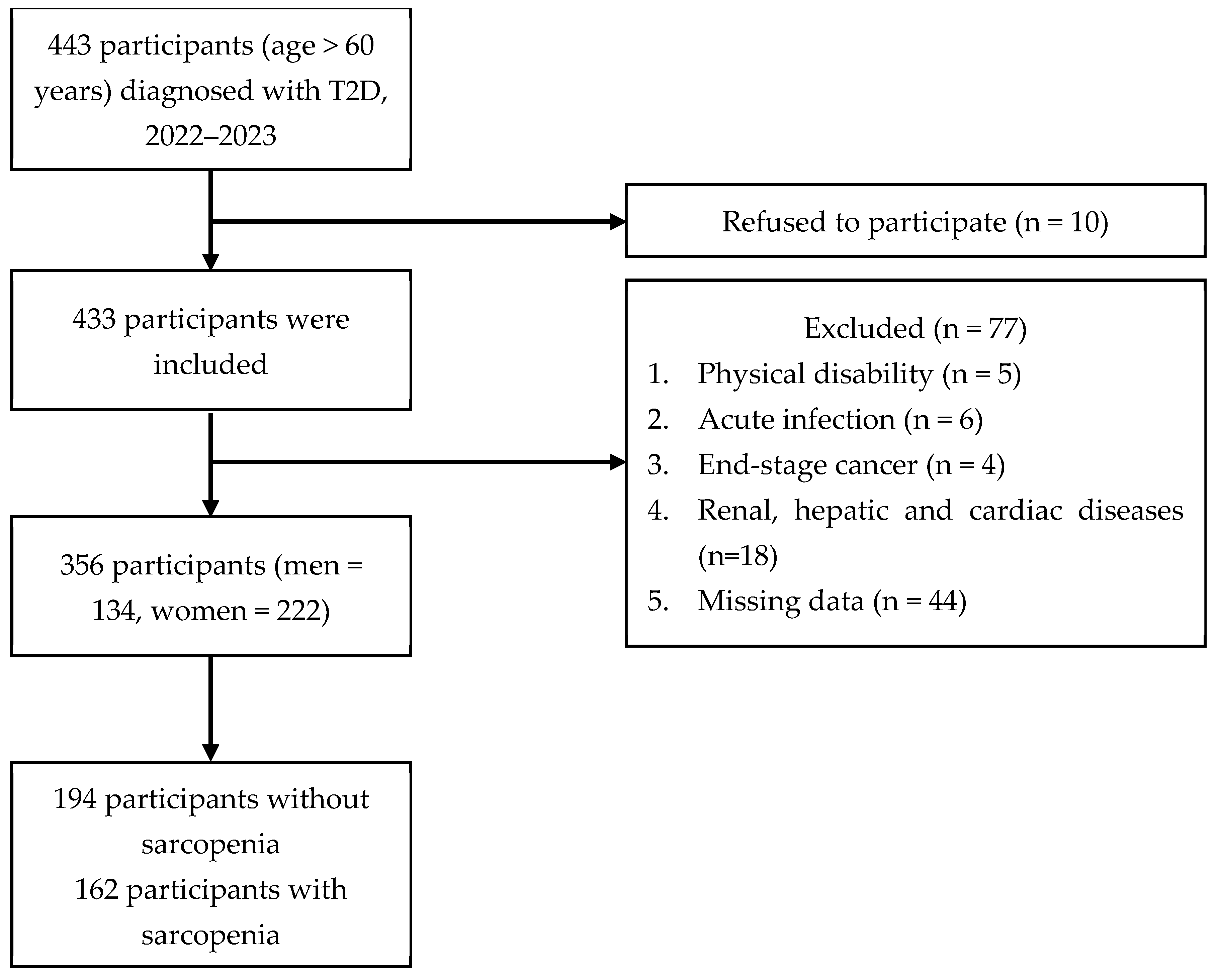 Diseases 11 00175 g001