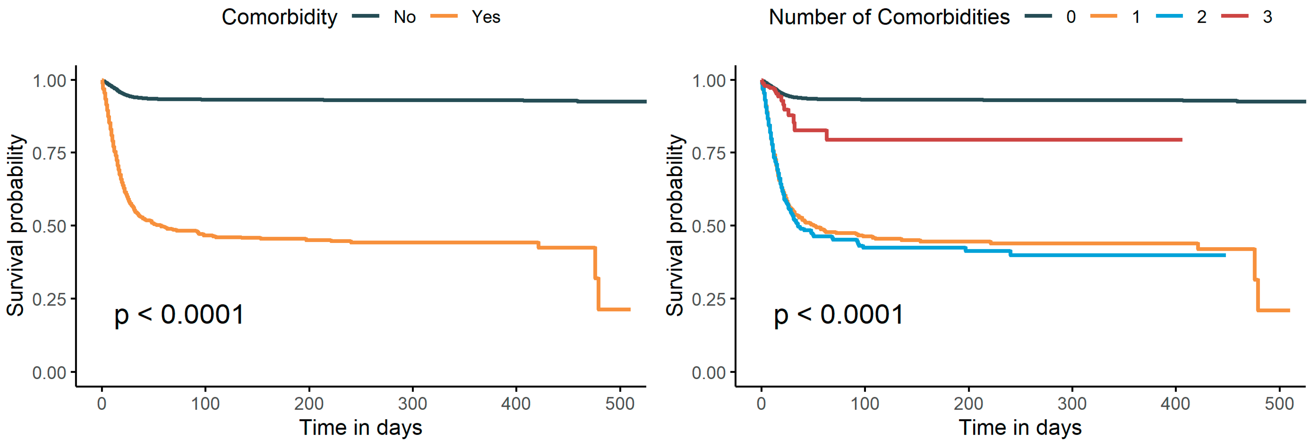 Diseases 11 00176 g002
