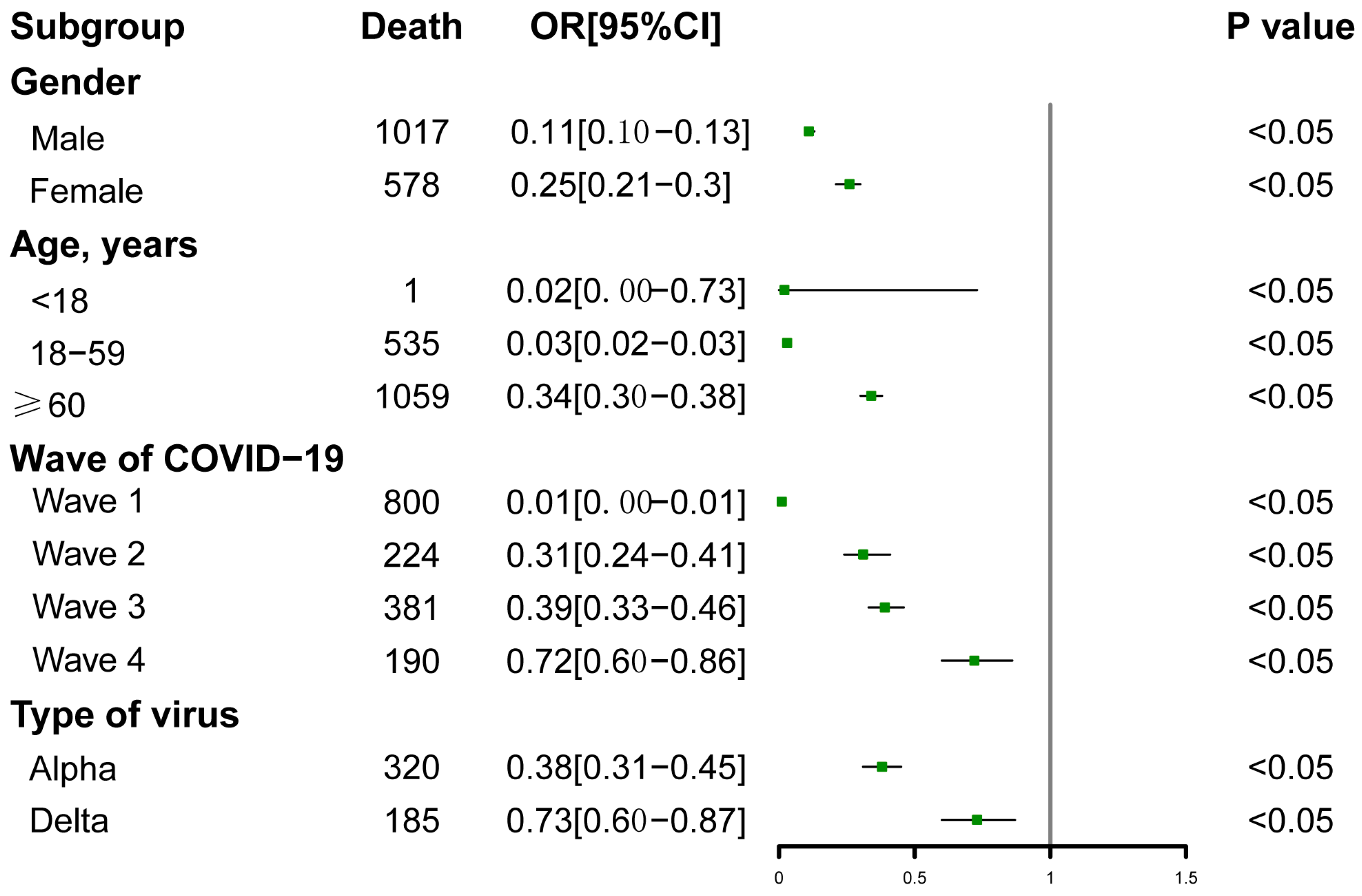 Diseases 11 00176 g003