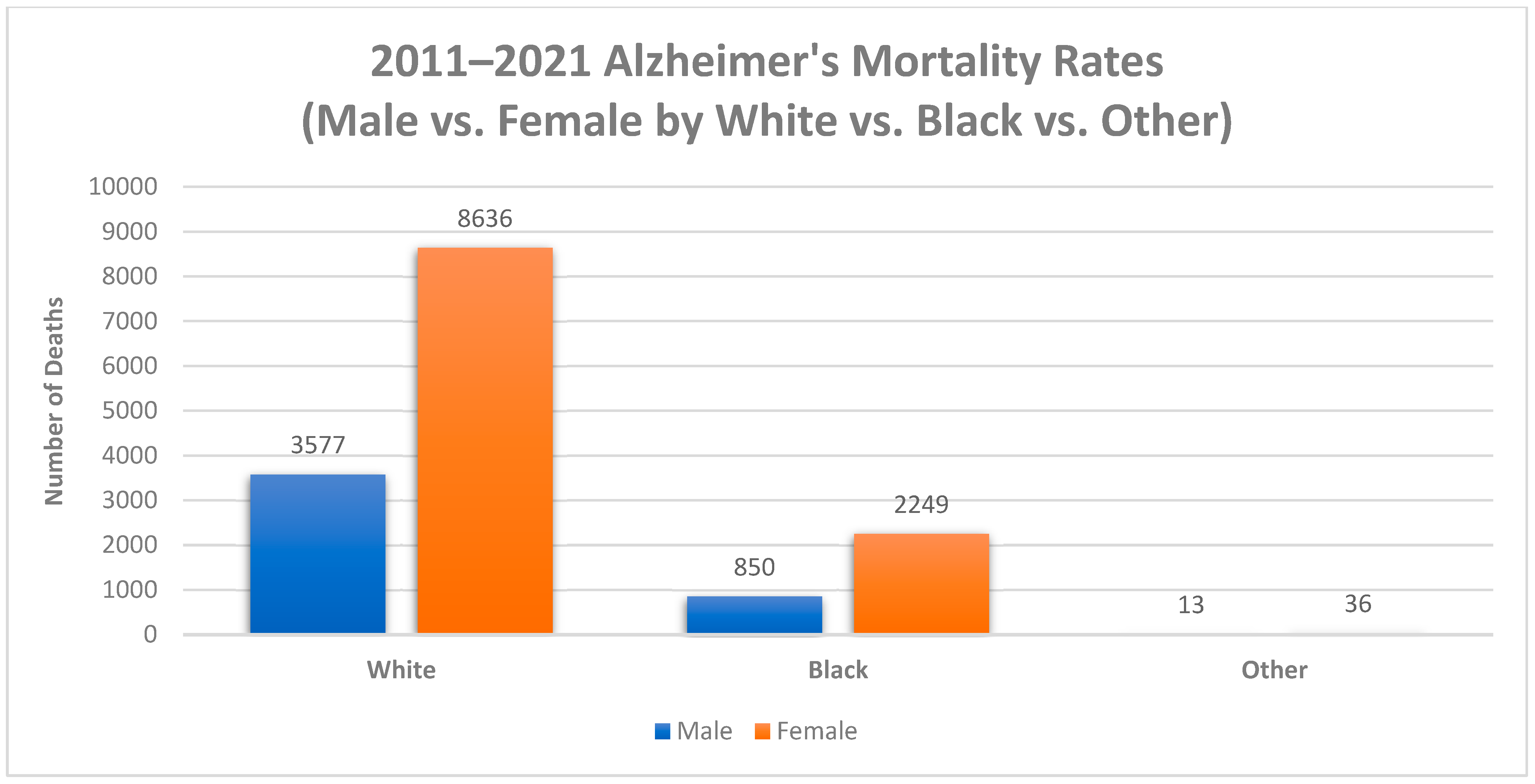 Diseases 11 00179 g002
