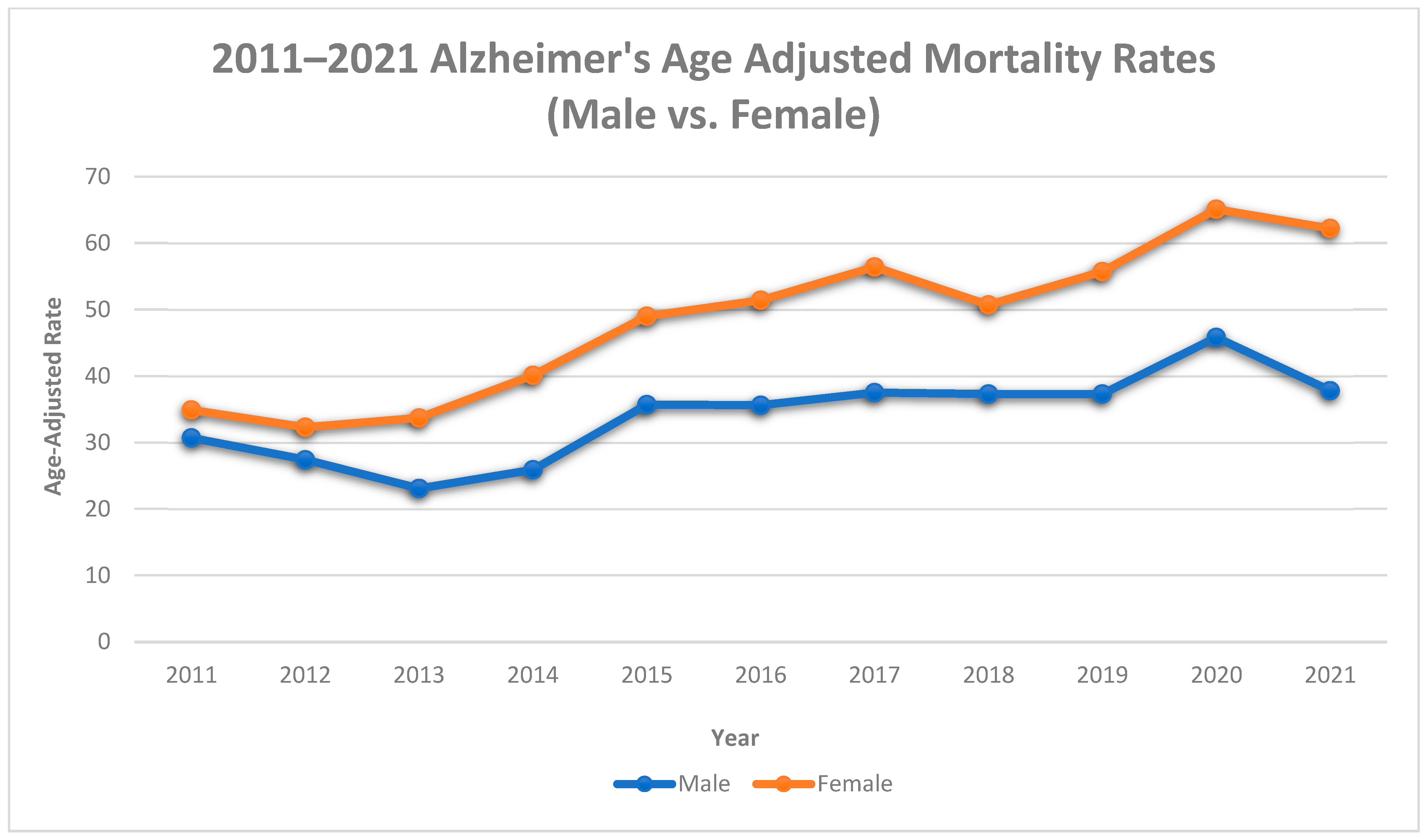 Diseases 11 00179 g004