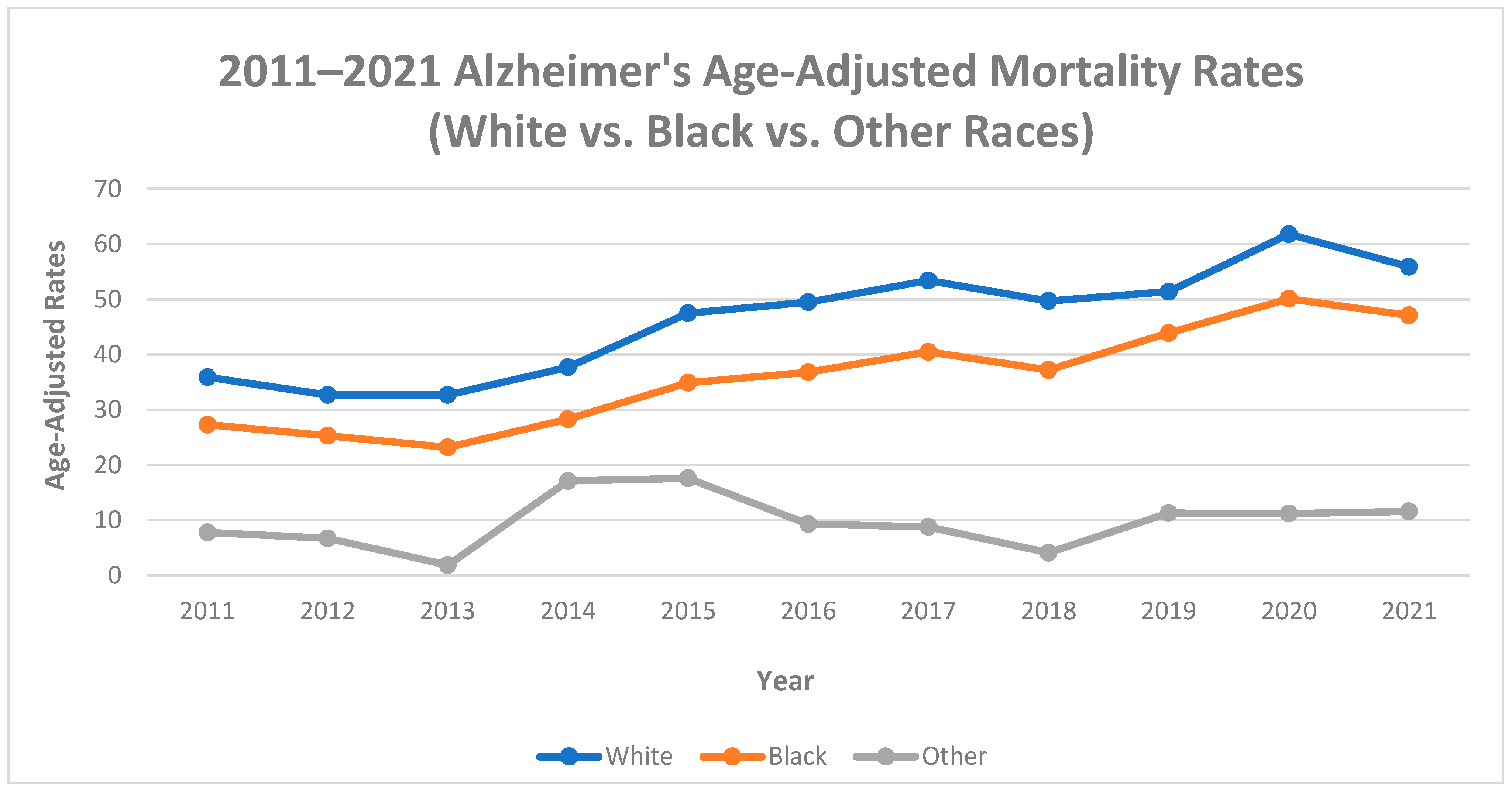 Diseases 11 00179 g005