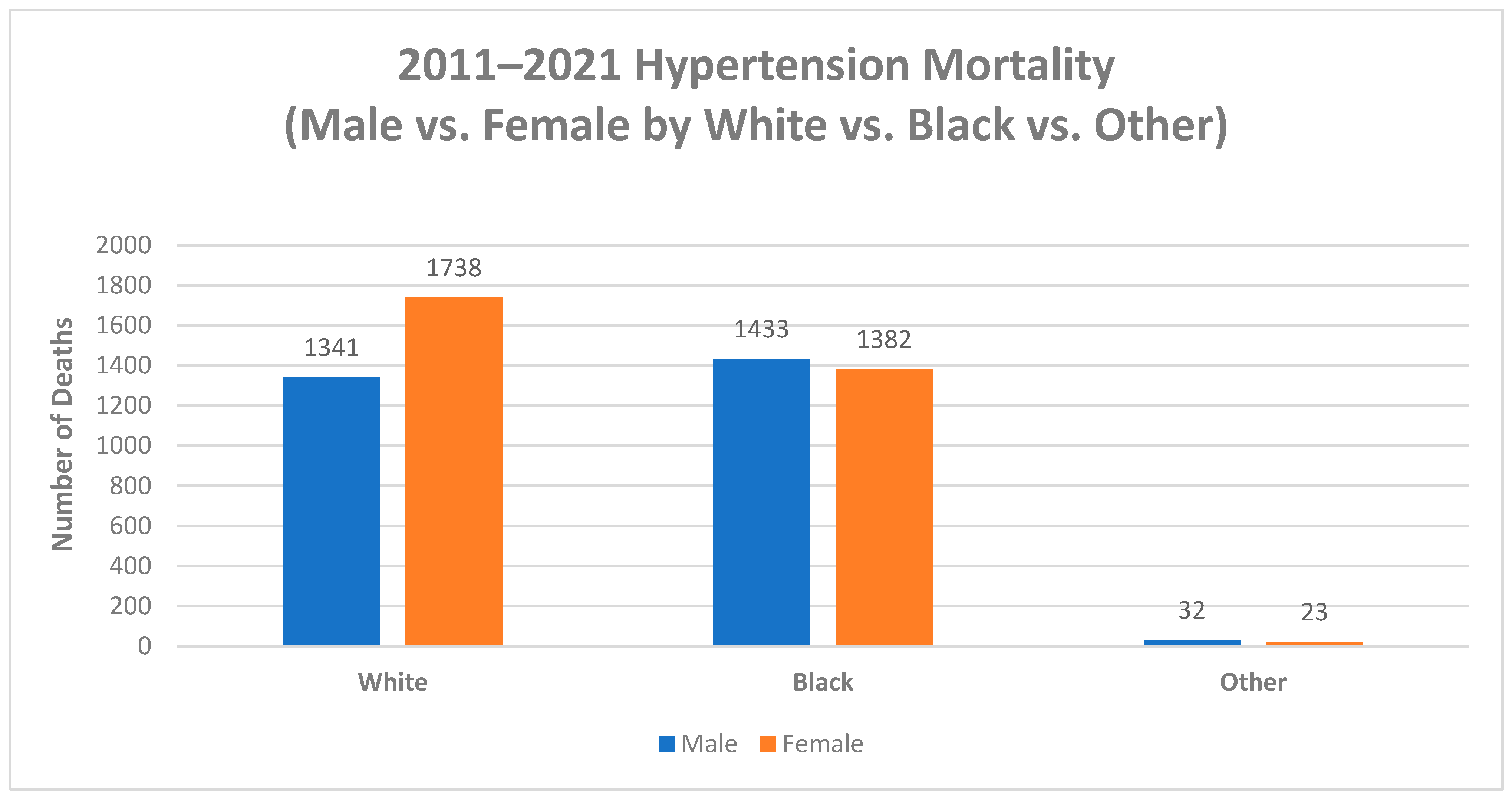 Diseases 11 00179 g006