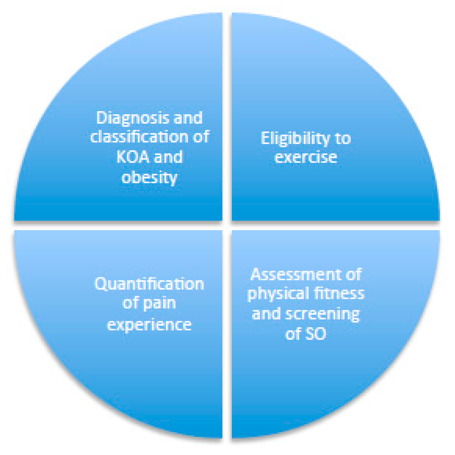 Diseases 11 00182 g002
