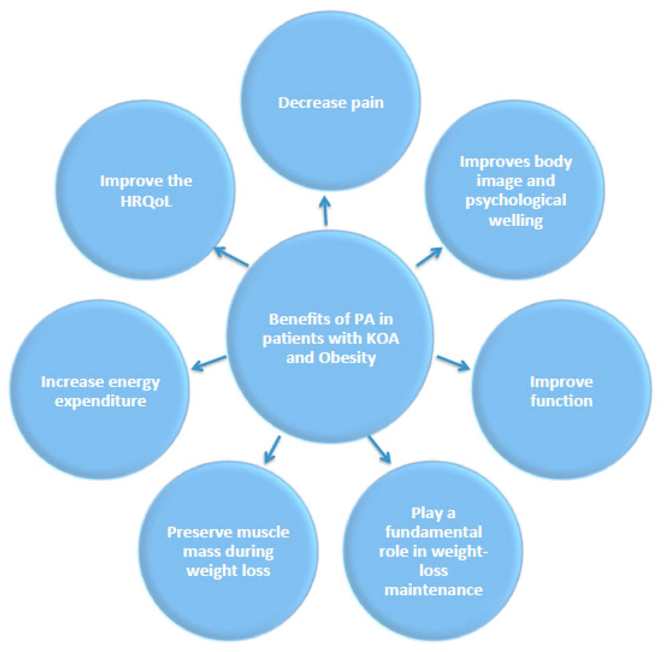 Diseases 11 00182 g003