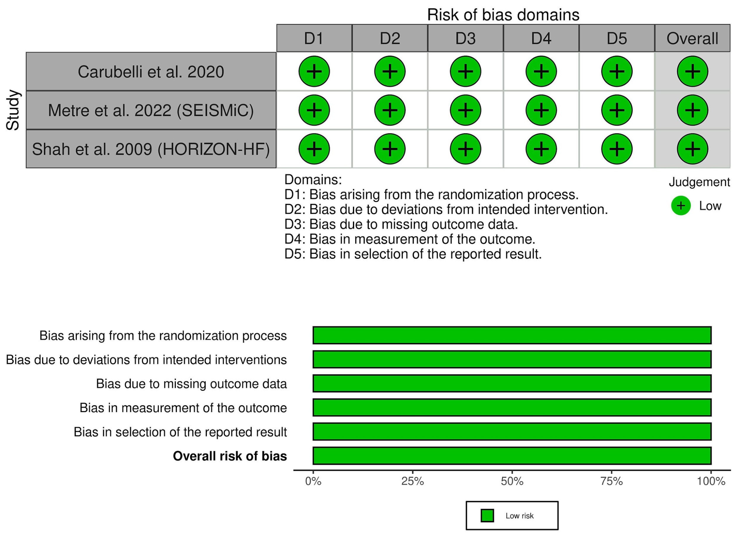 Diseases 11 00183 g002