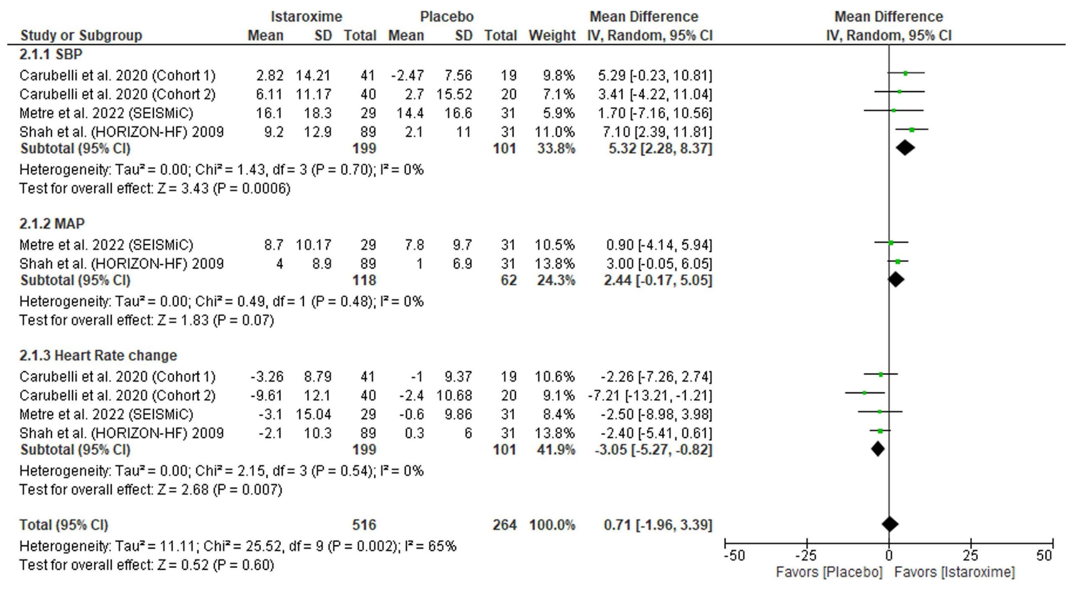 Diseases 11 00183 g004