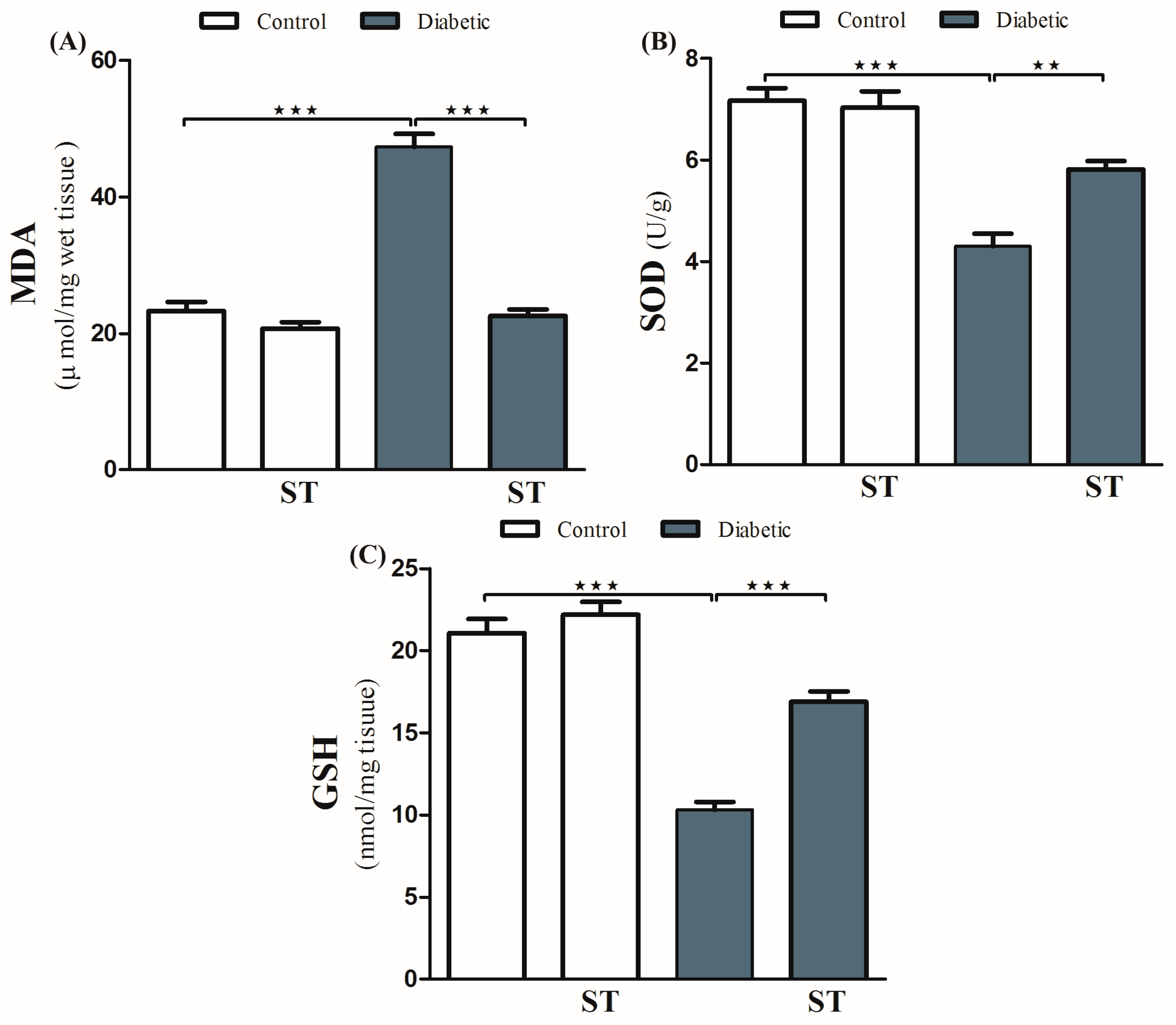 Diseases 11 00184 g003