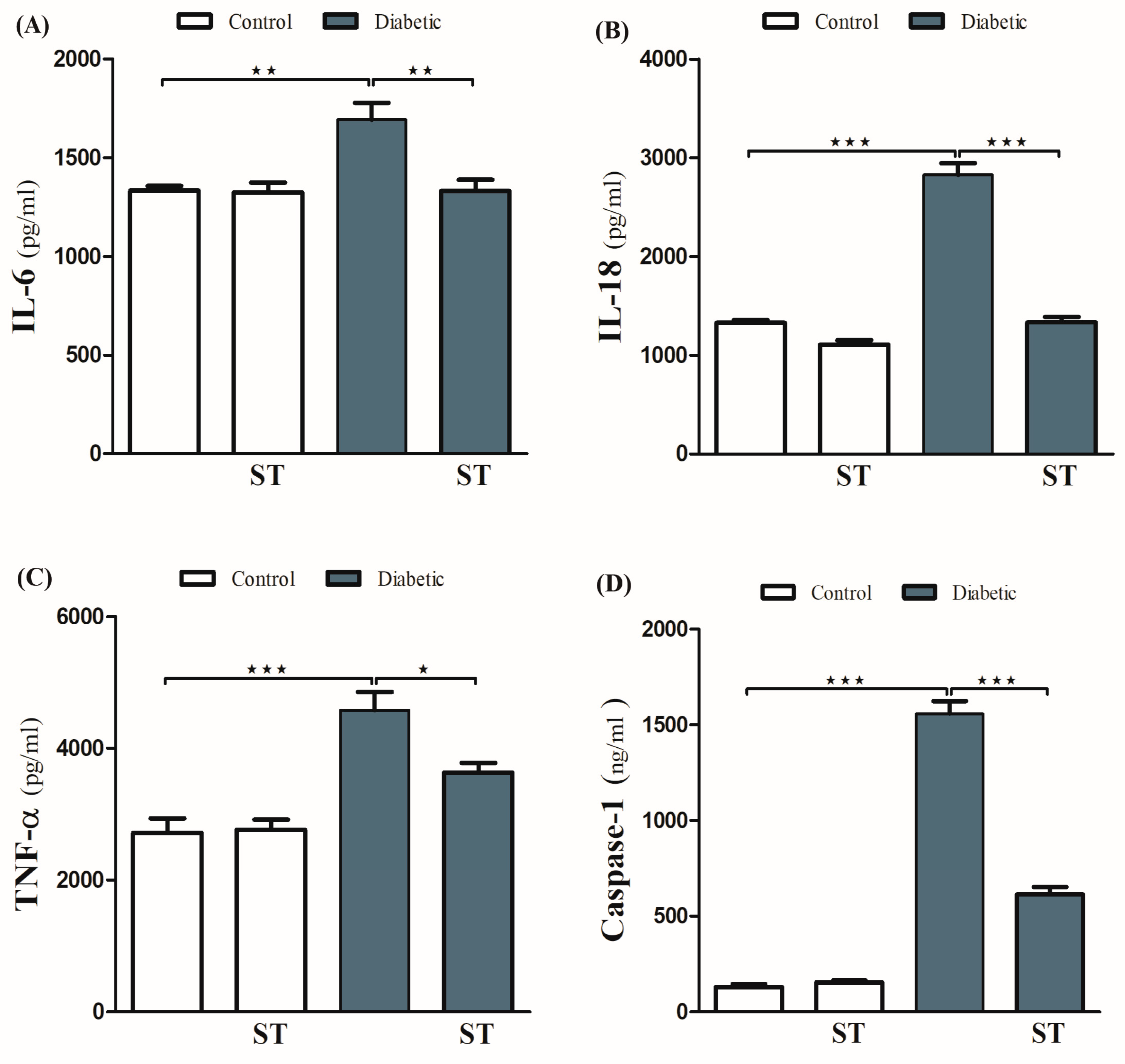Diseases 11 00184 g005