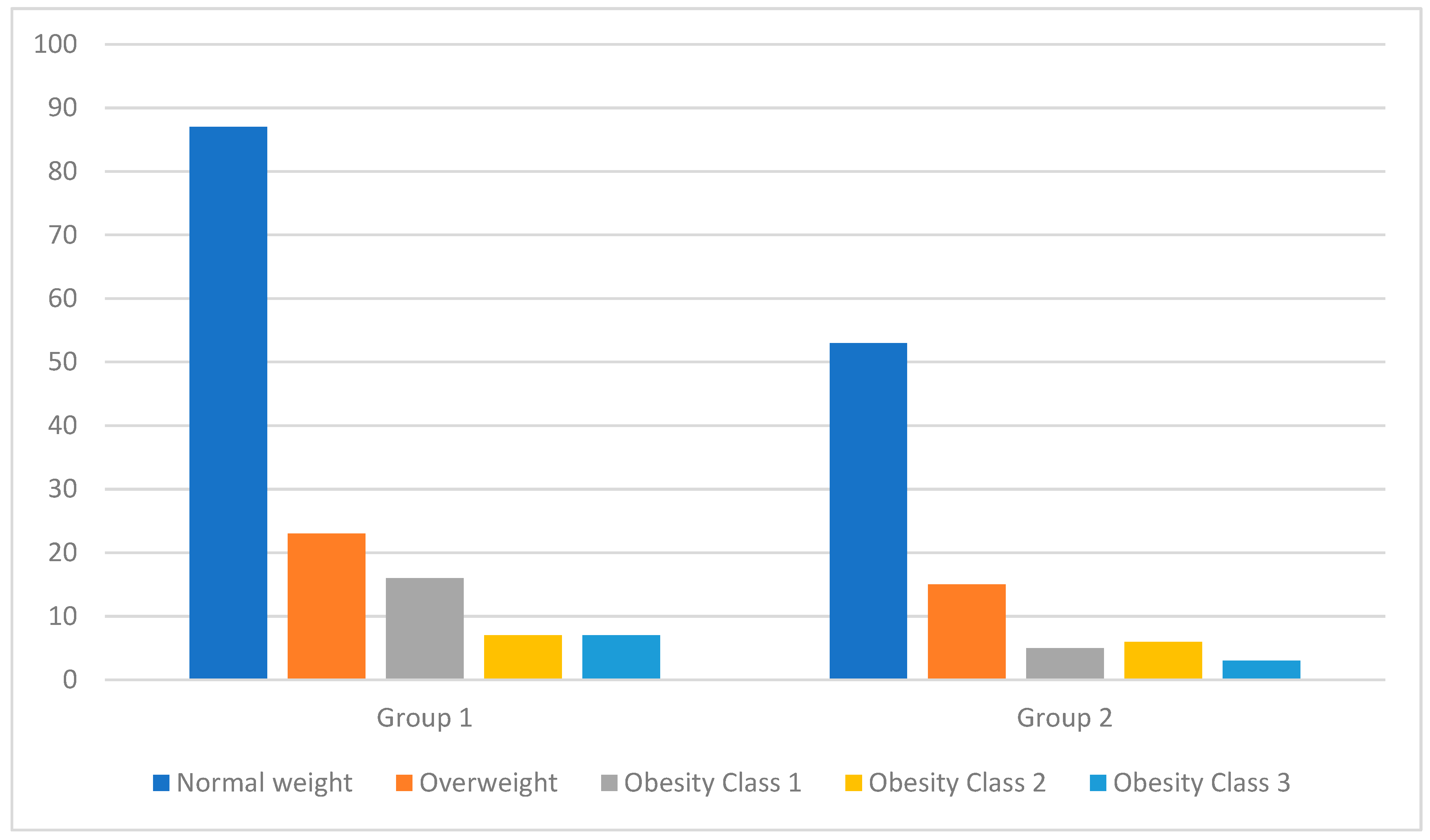 Diseases 12 00003 g001