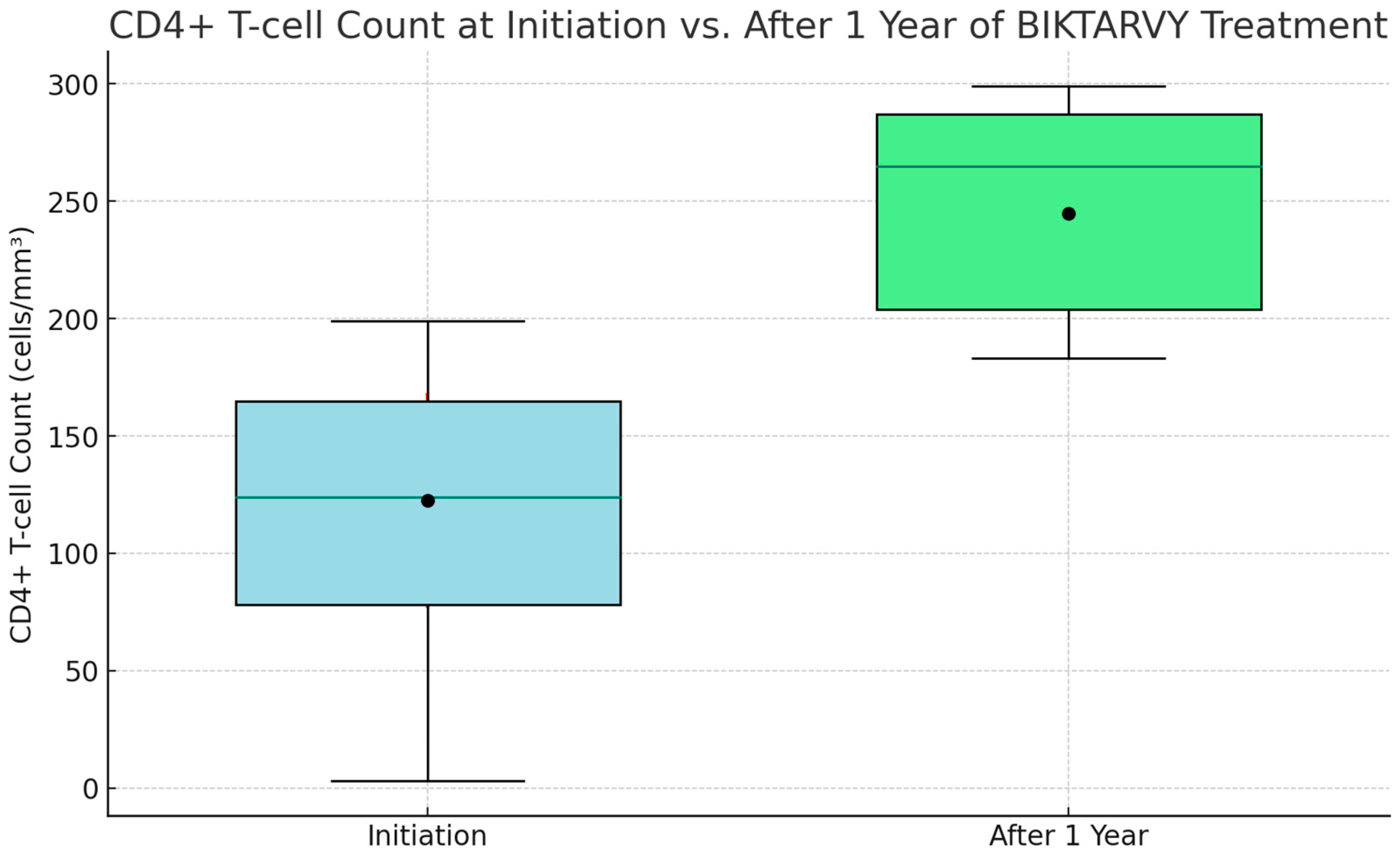 Diseases 12 00003 g002