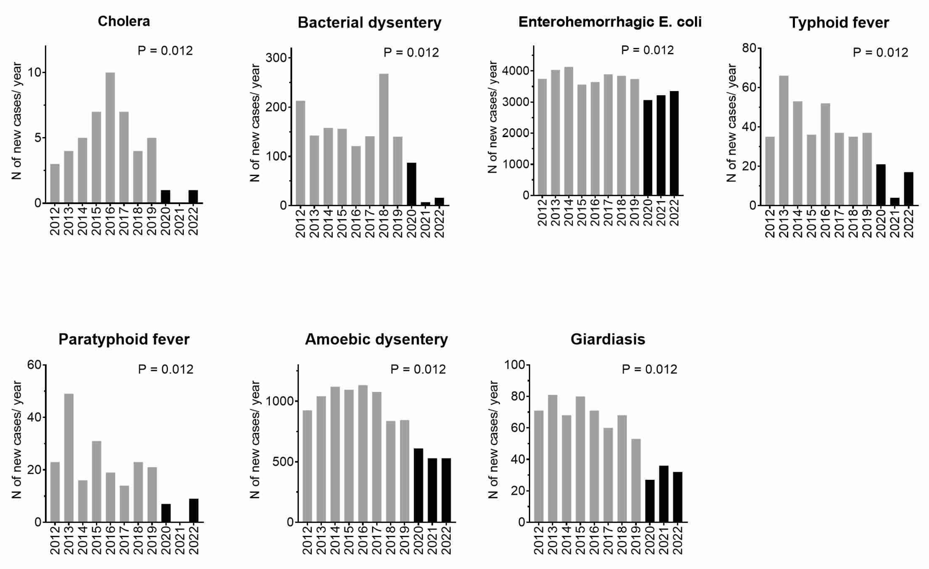 Diseases 12 00004 g001