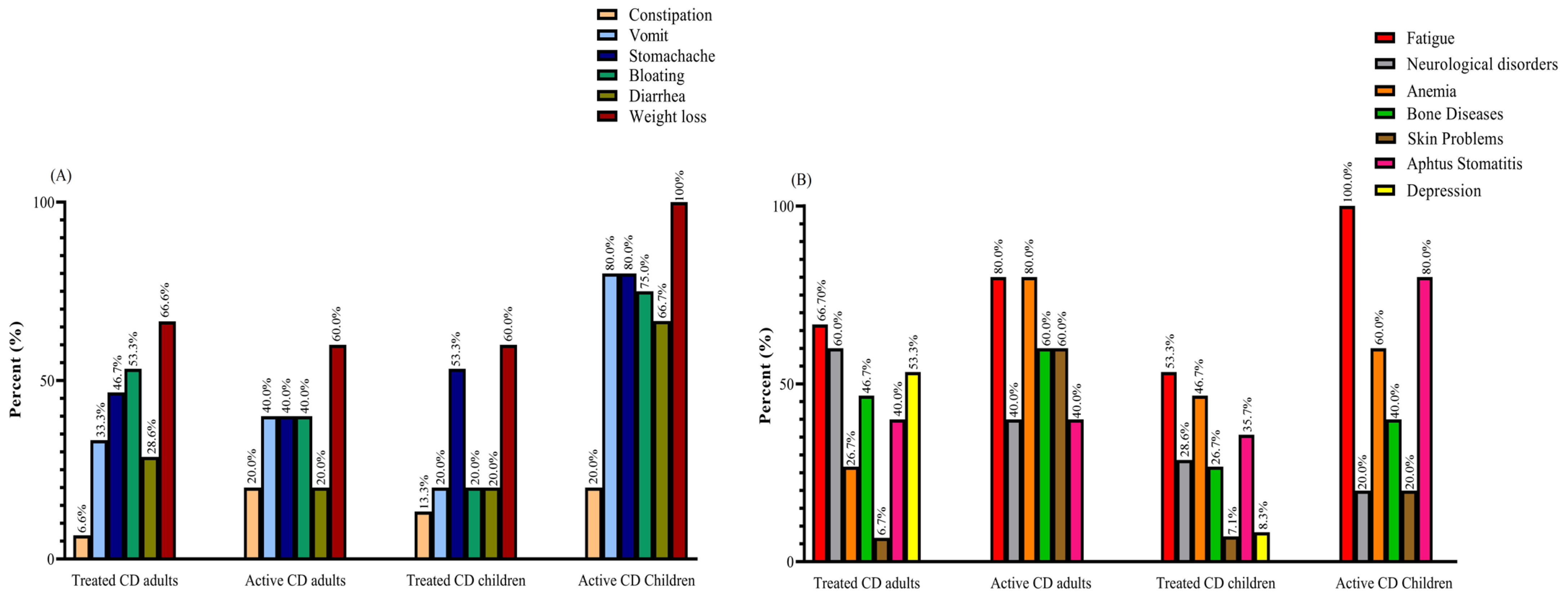 Diseases 12 00013 g001