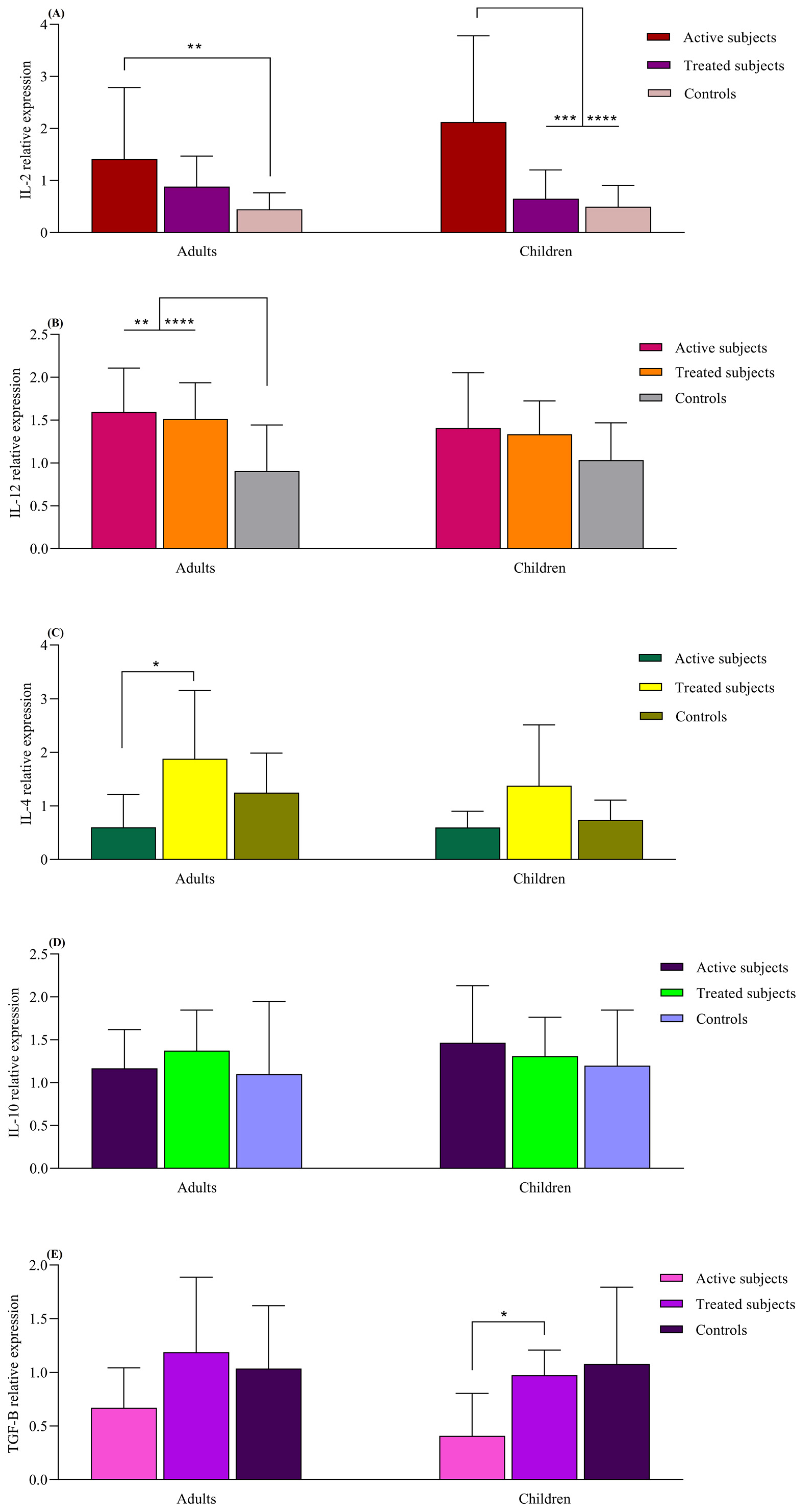 Diseases 12 00013 g004