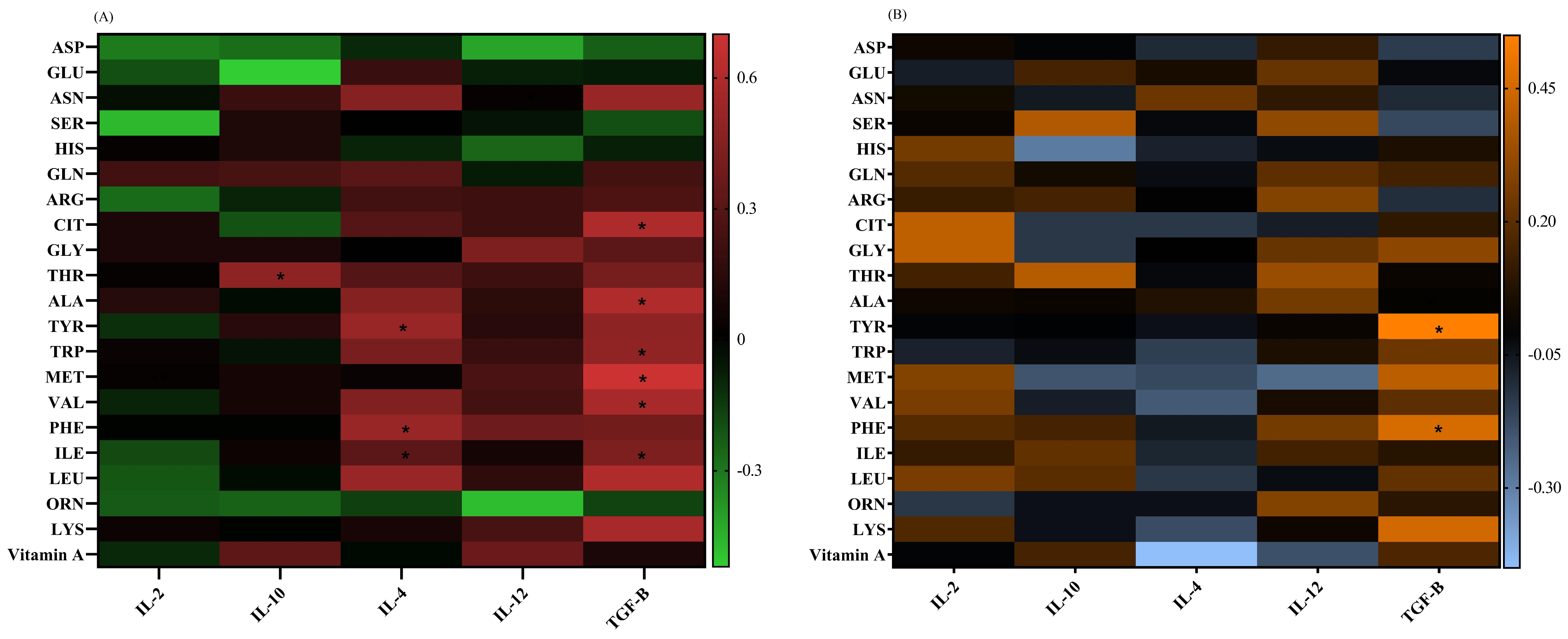 Diseases 12 00013 g005