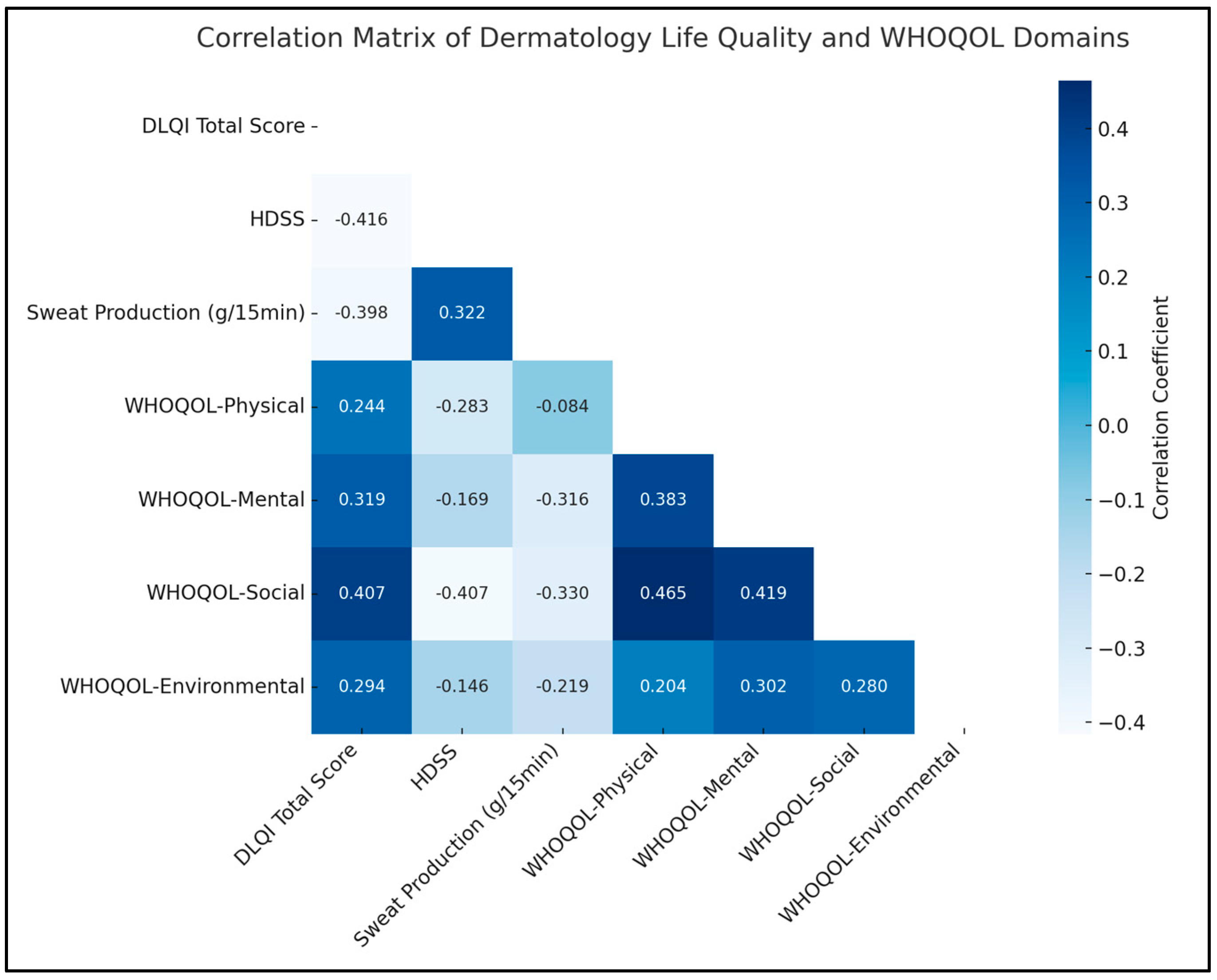 Diseases 12 00015 g001
