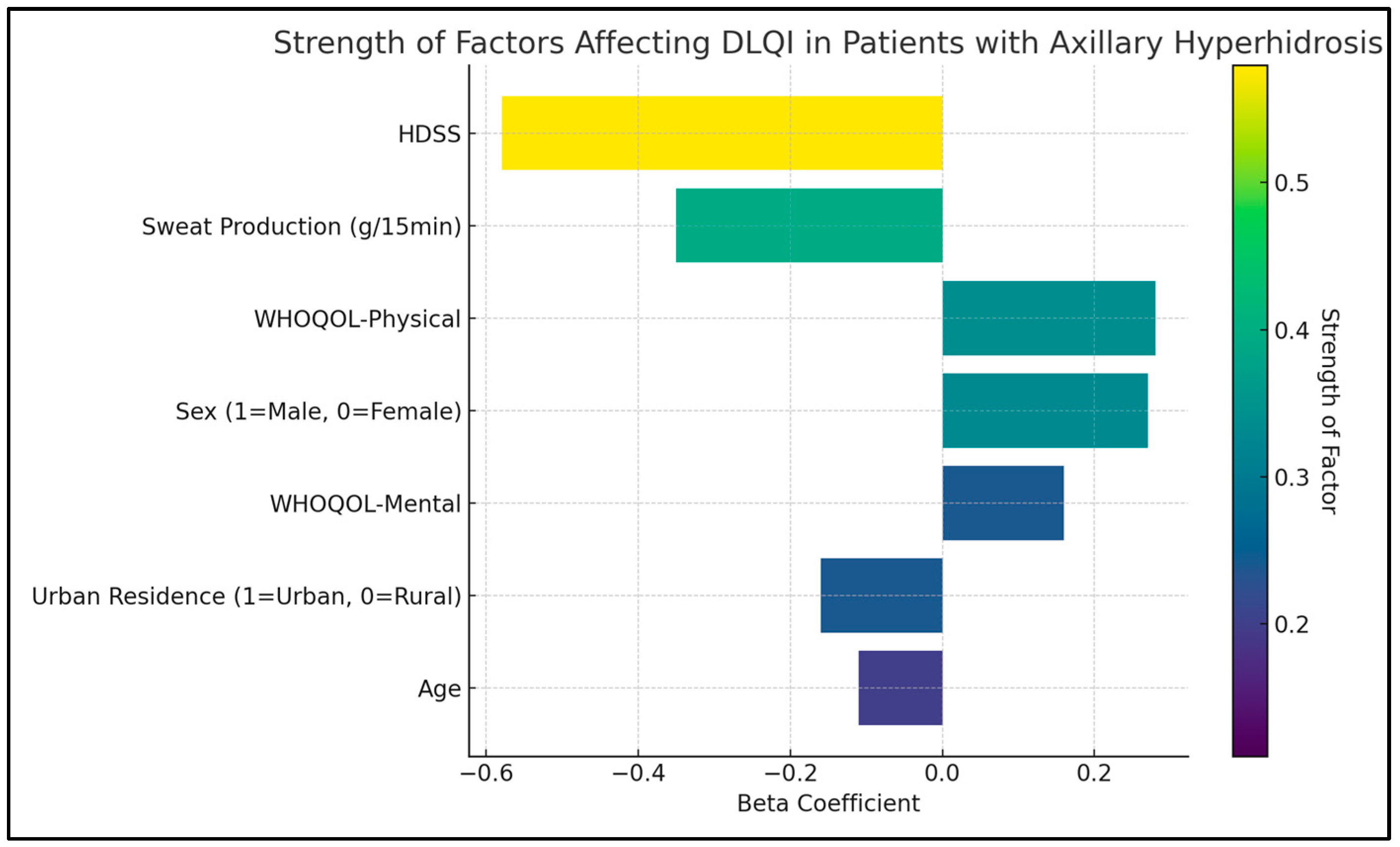 Diseases 12 00015 g002