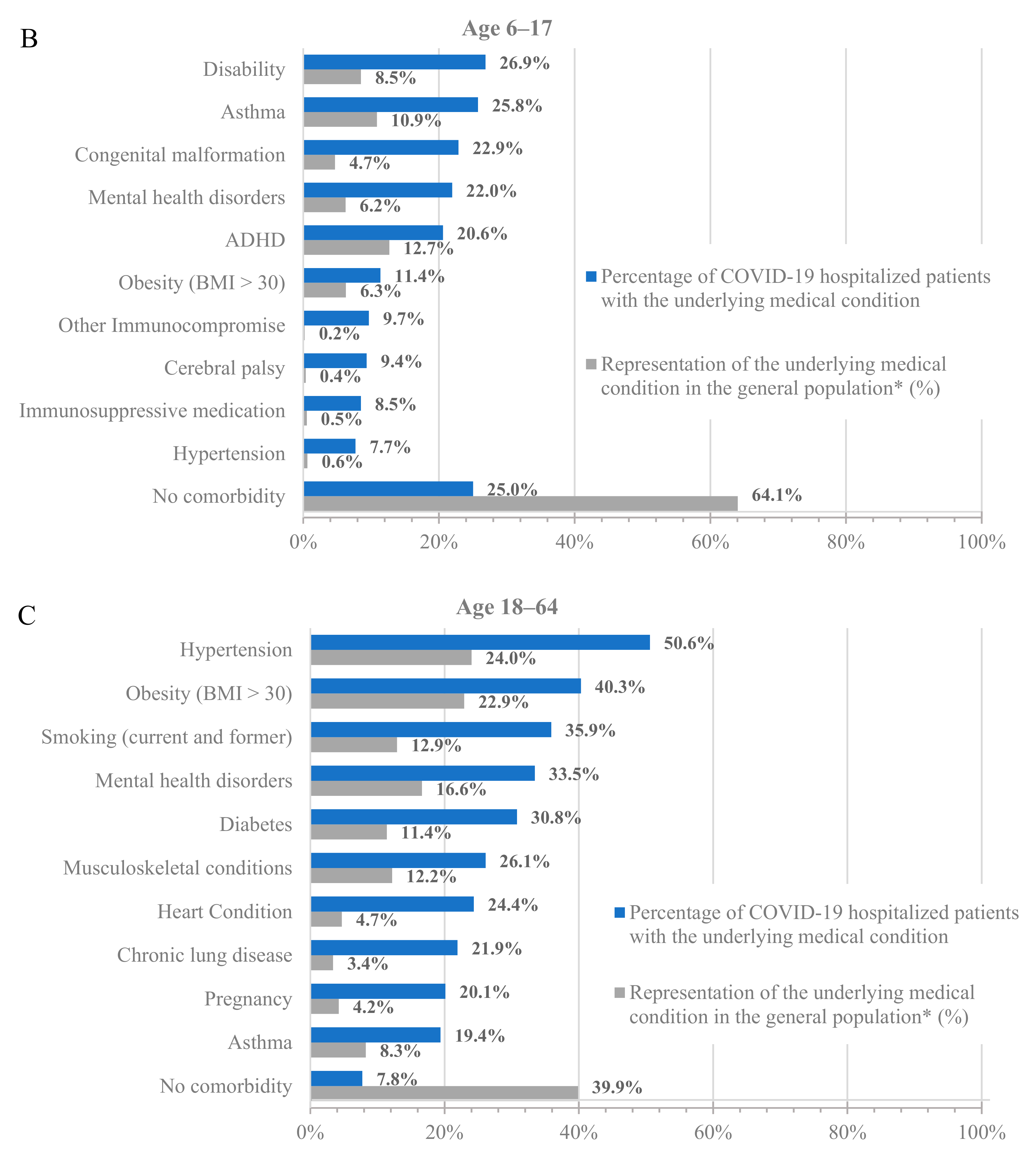 Diseases 12 00016 g001b