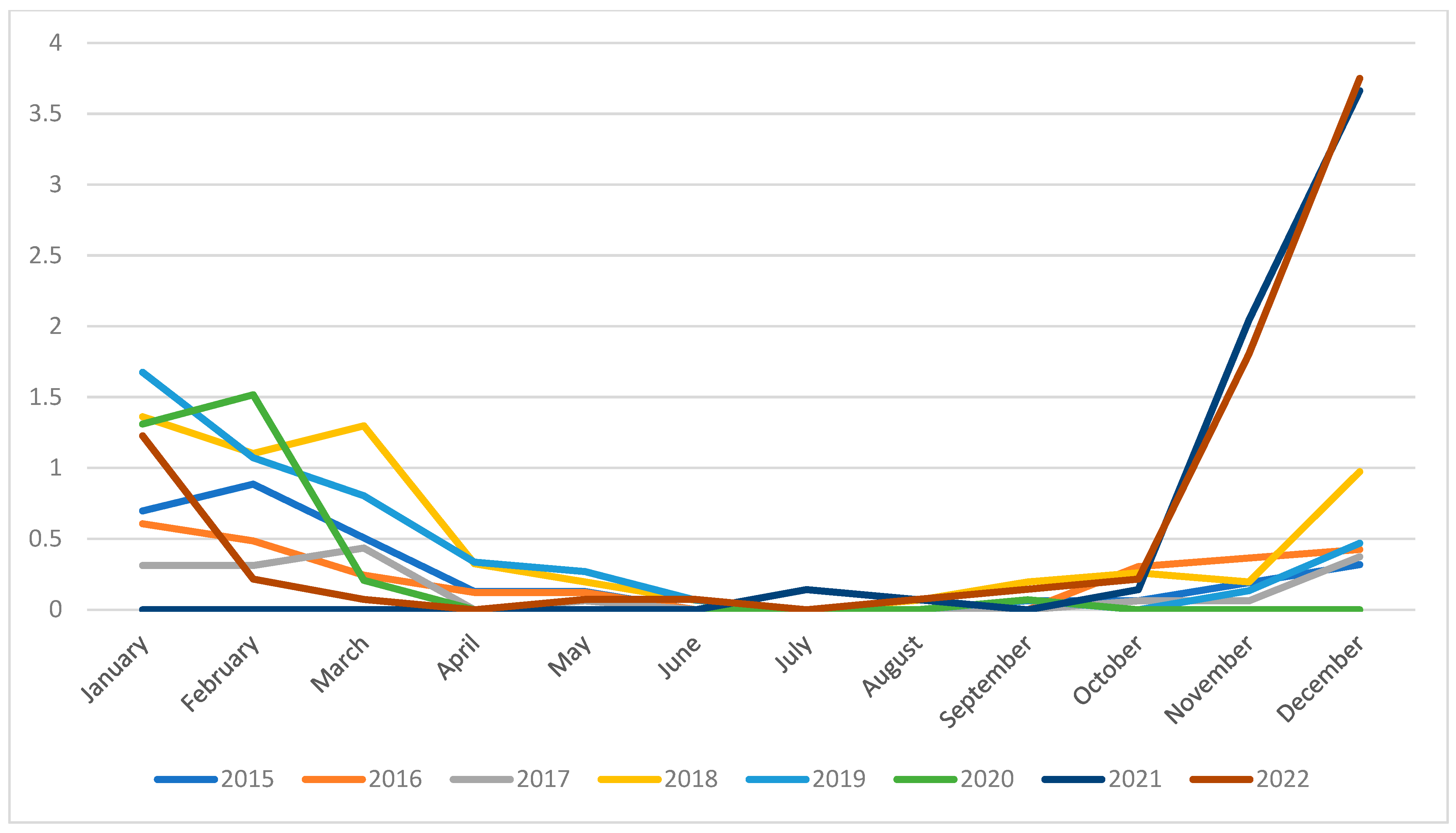Diseases 12 00017 g001