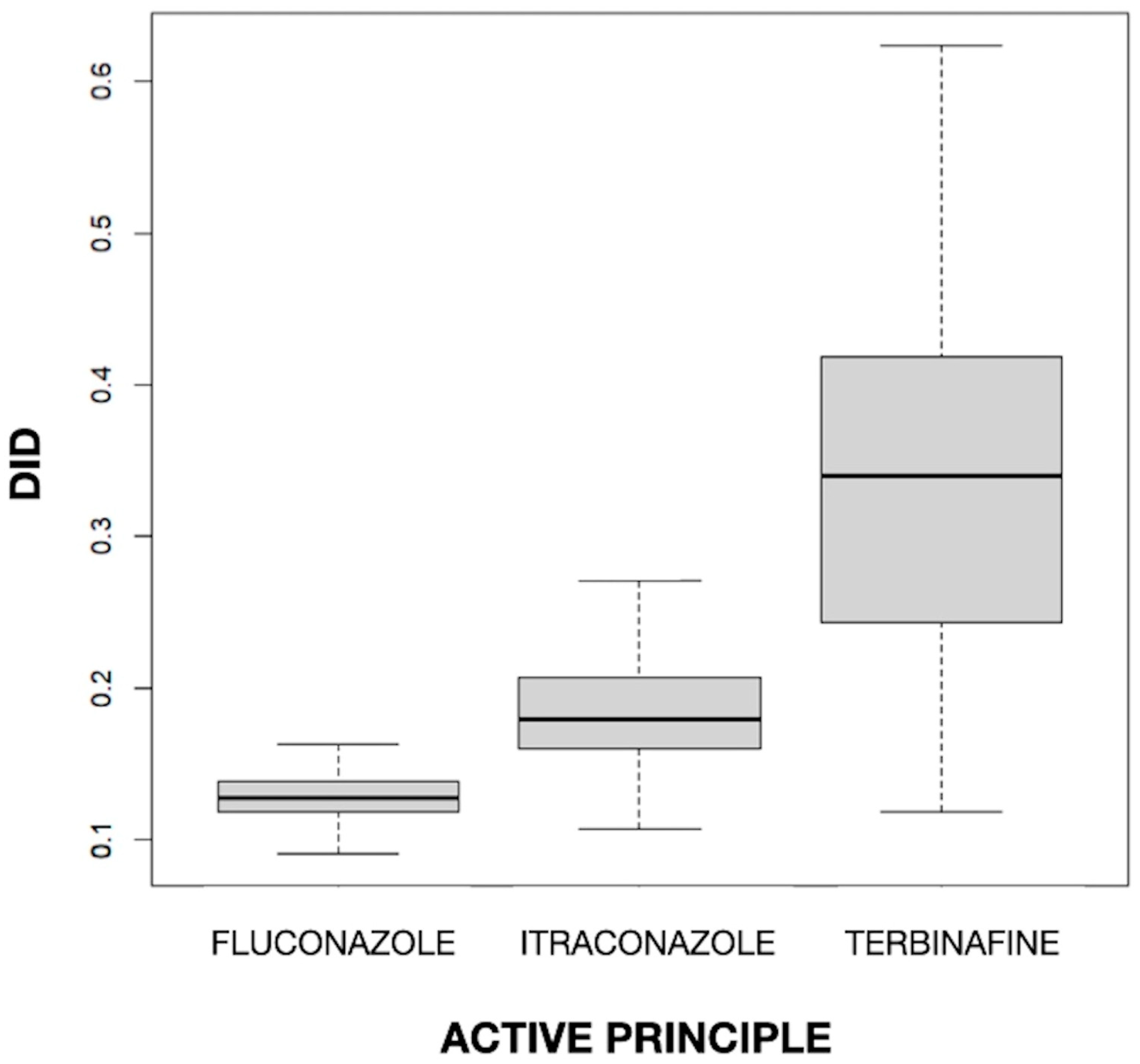 Diseases 12 00022 g001