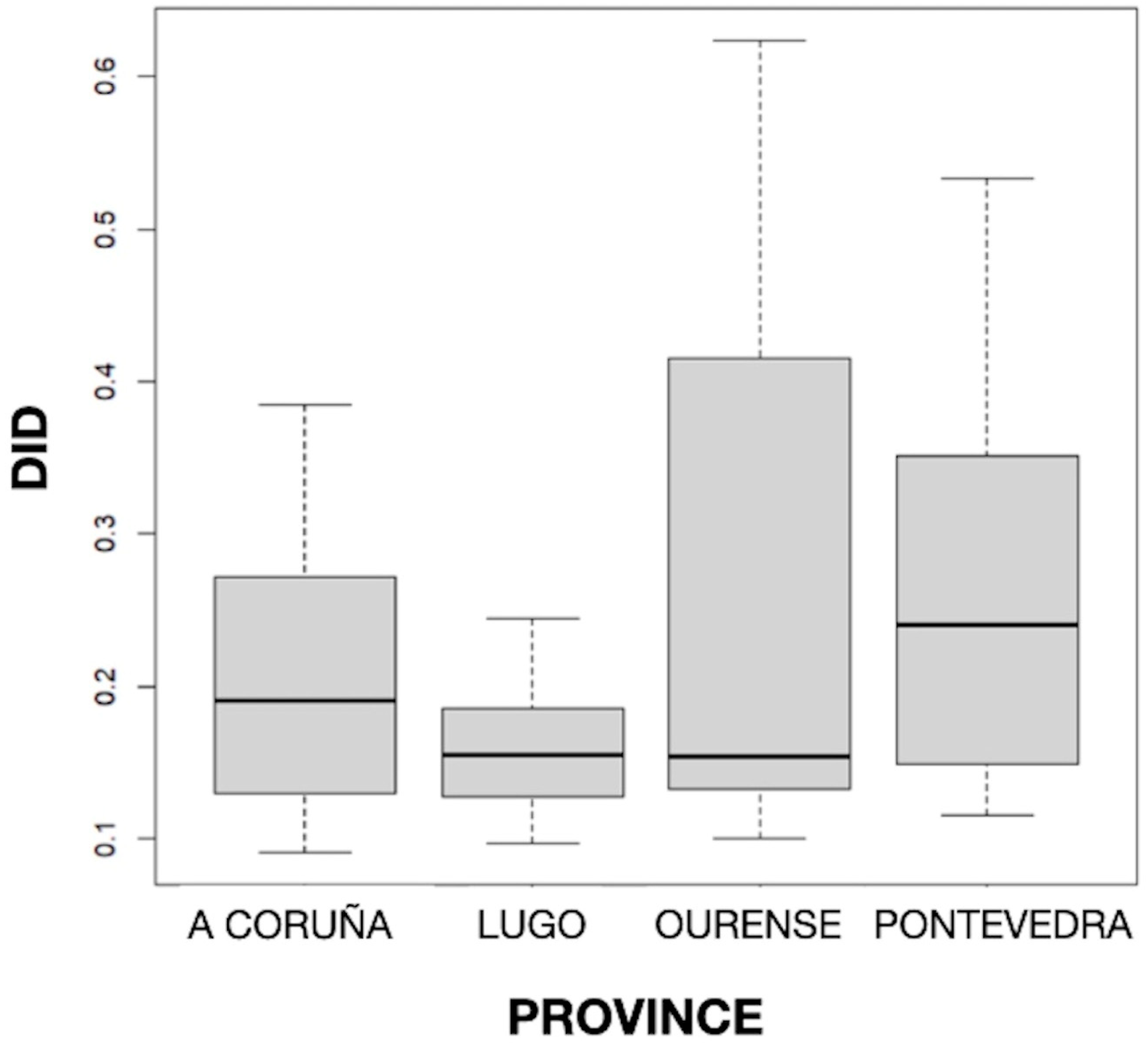 Diseases 12 00022 g002