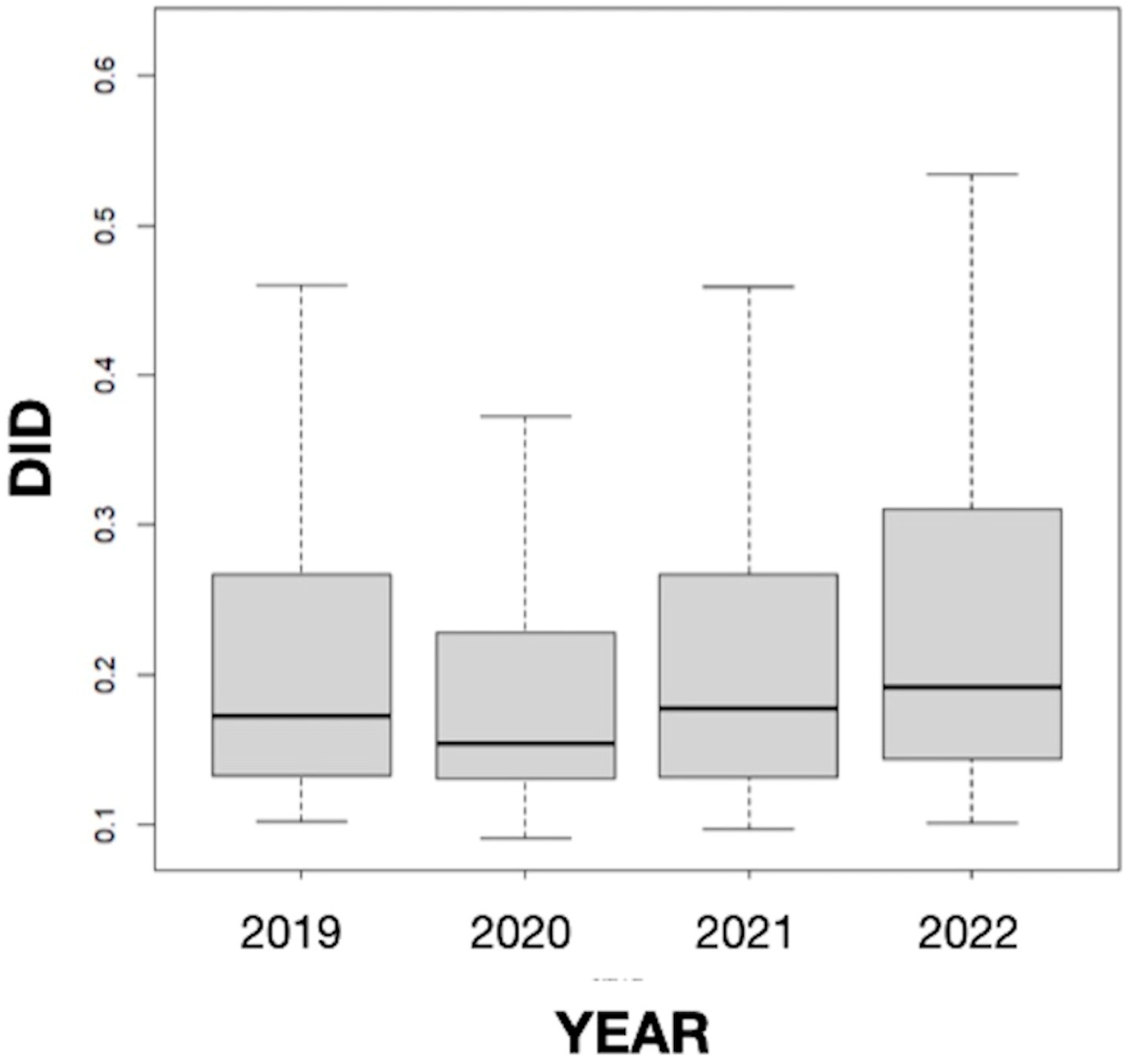 Diseases 12 00022 g003