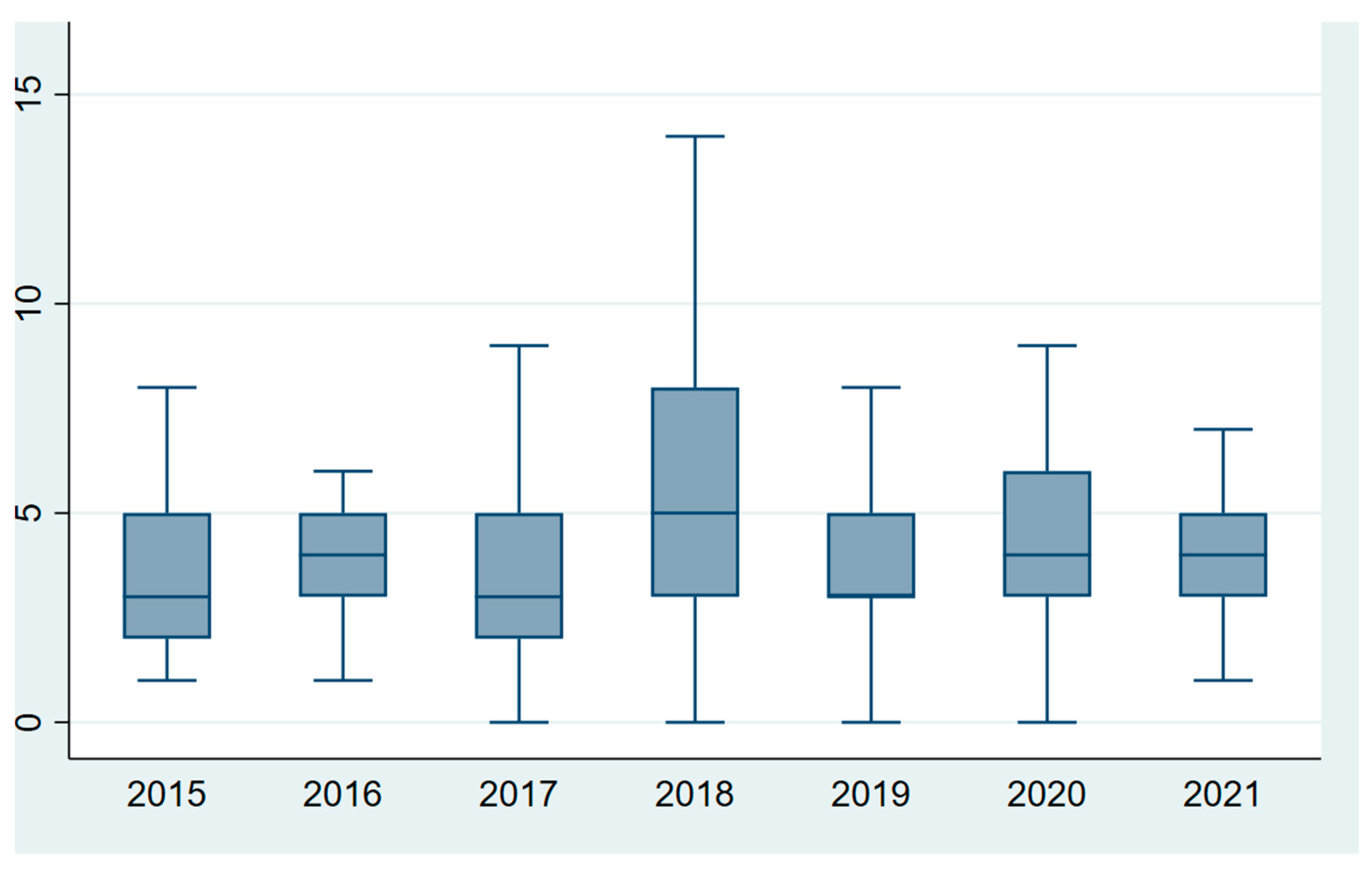 Diseases 12 00026 g002 Diseases 12 00026 g002