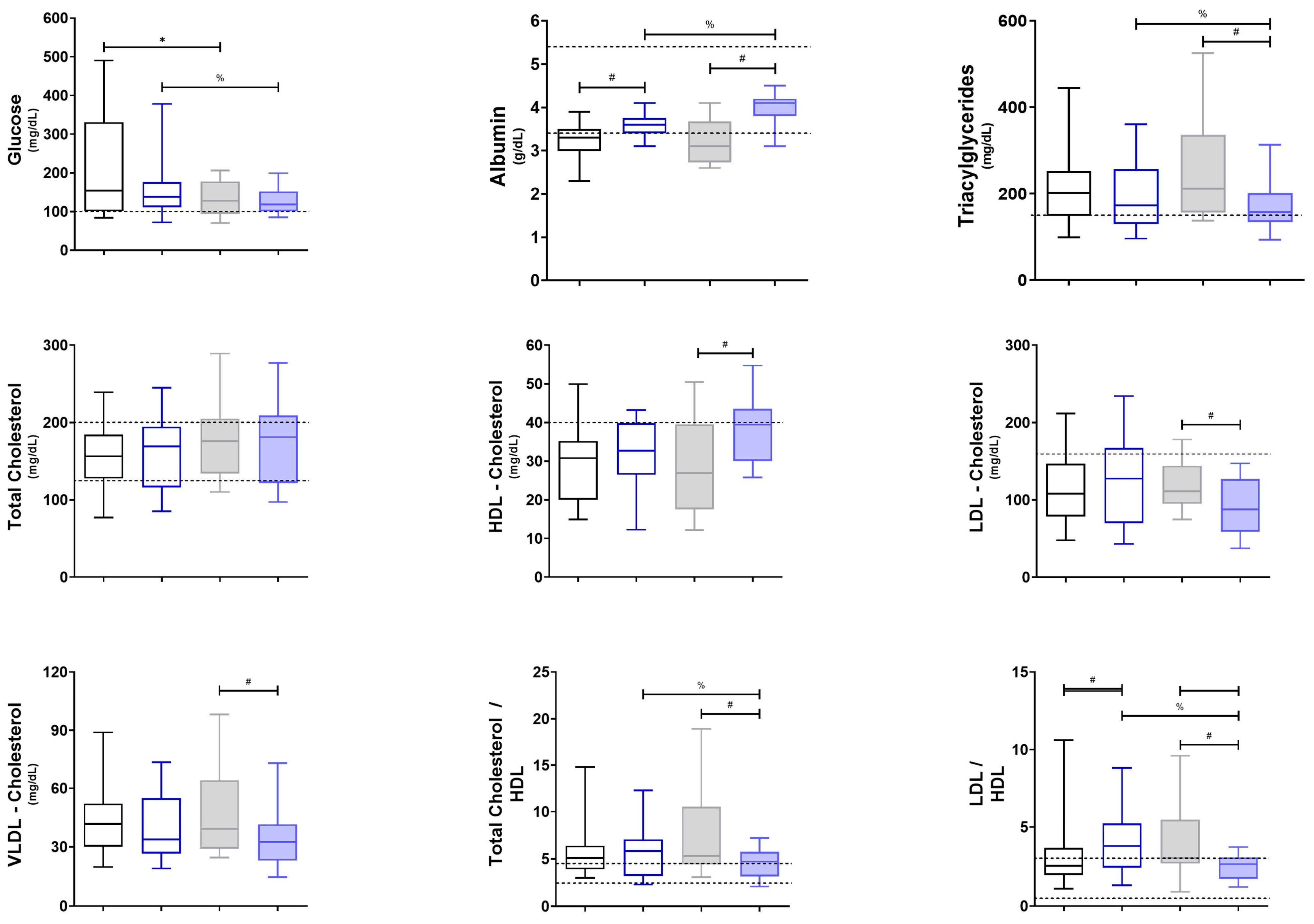 Diseases 12 00028 g002