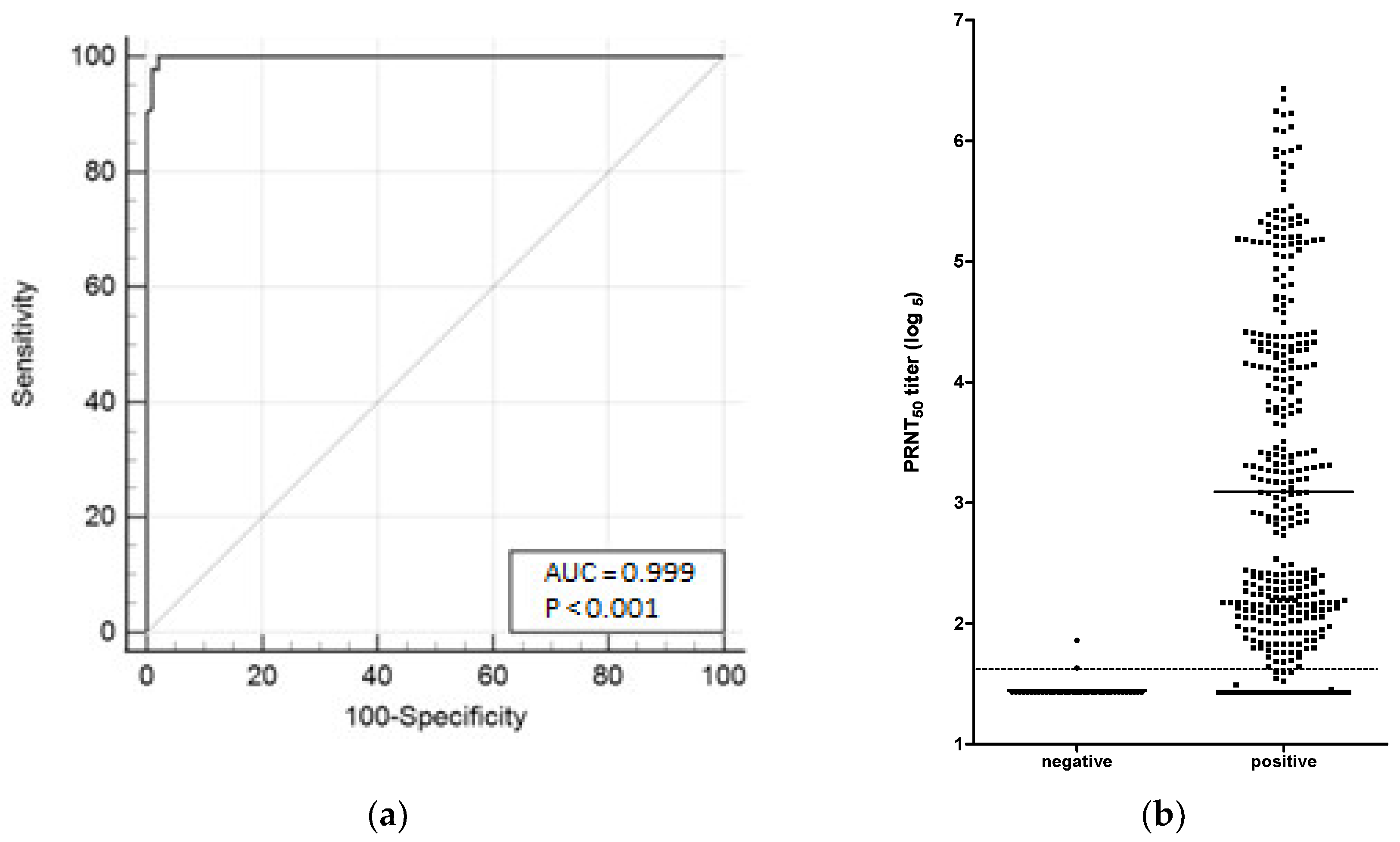 Diseases 12 00029 g005