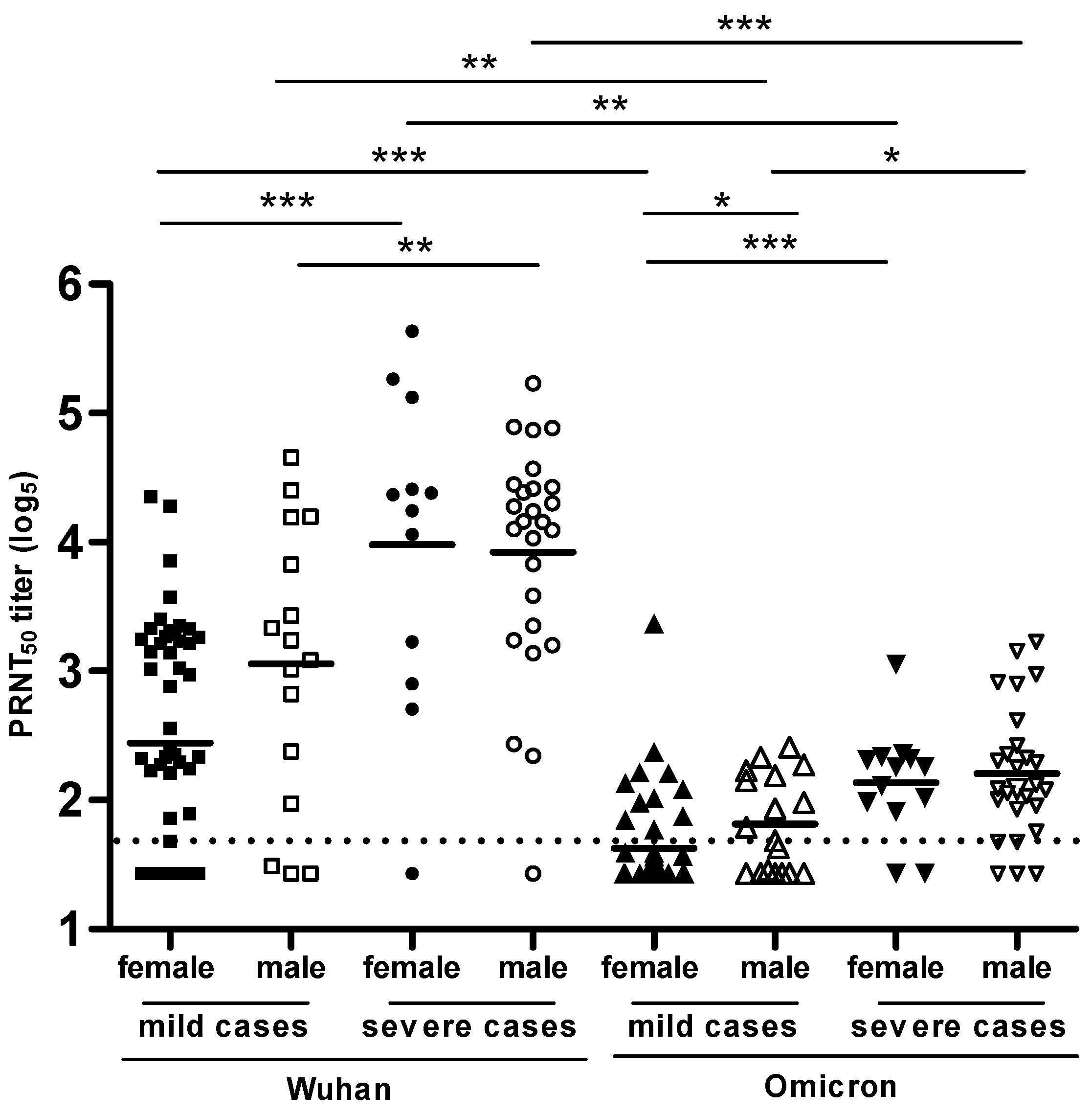 Diseases 12 00029 g008