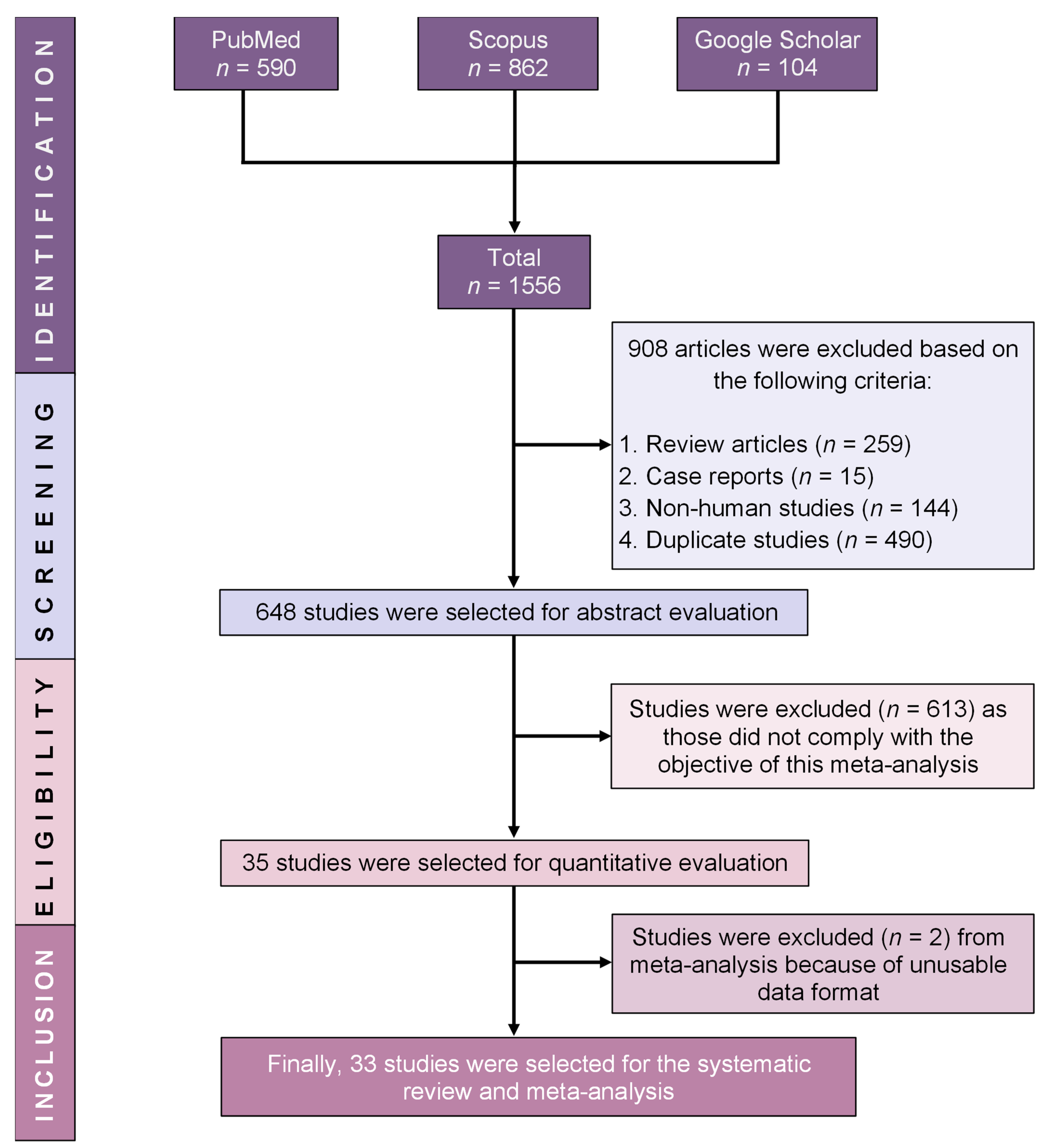 Diseases 12 00031 g001