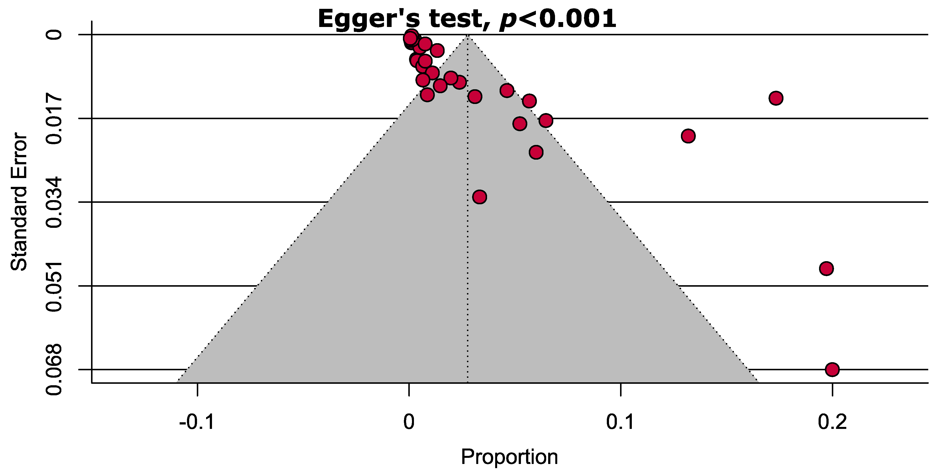 Diseases 12 00031 g003
