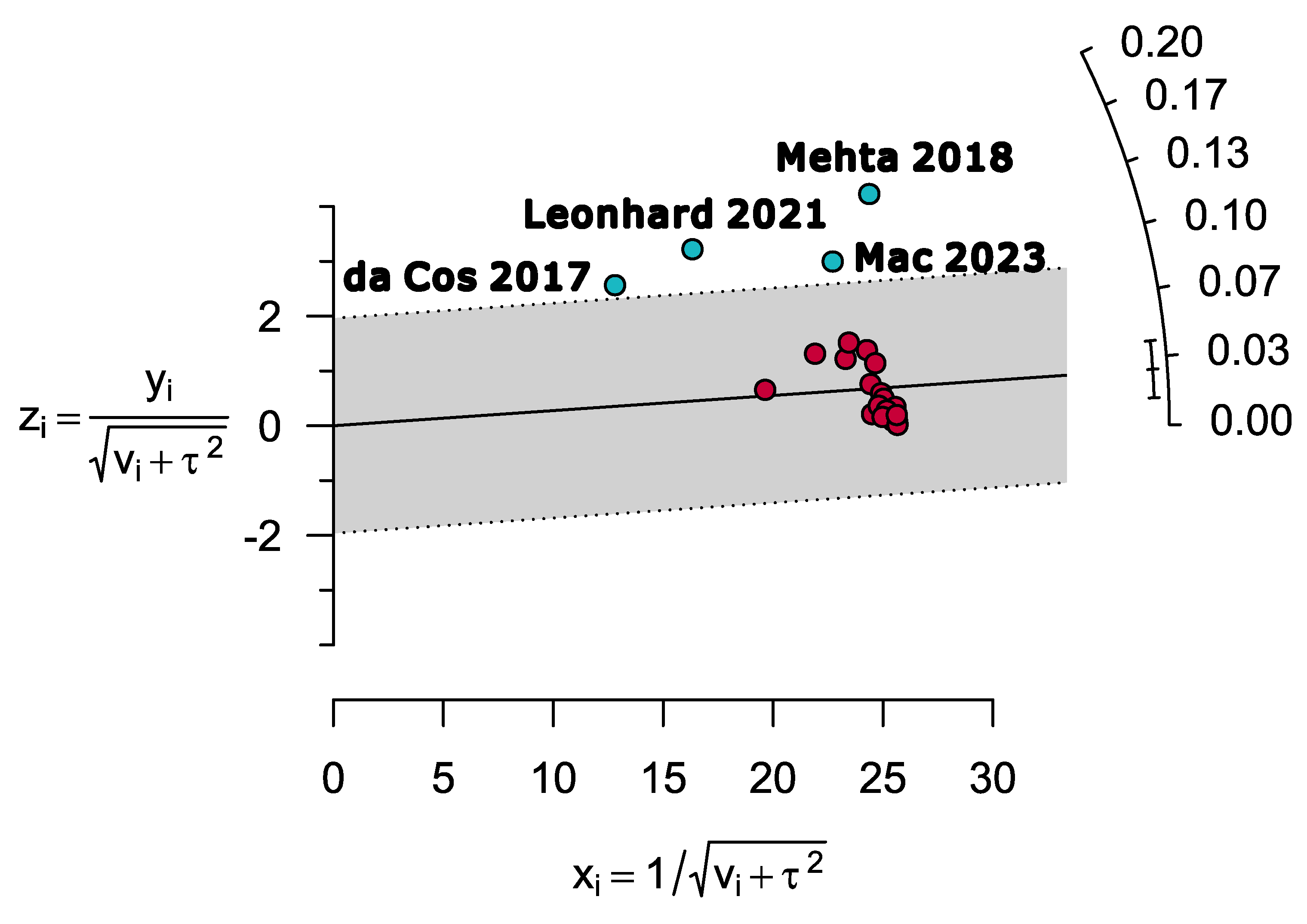 Diseases 12 00031 g004