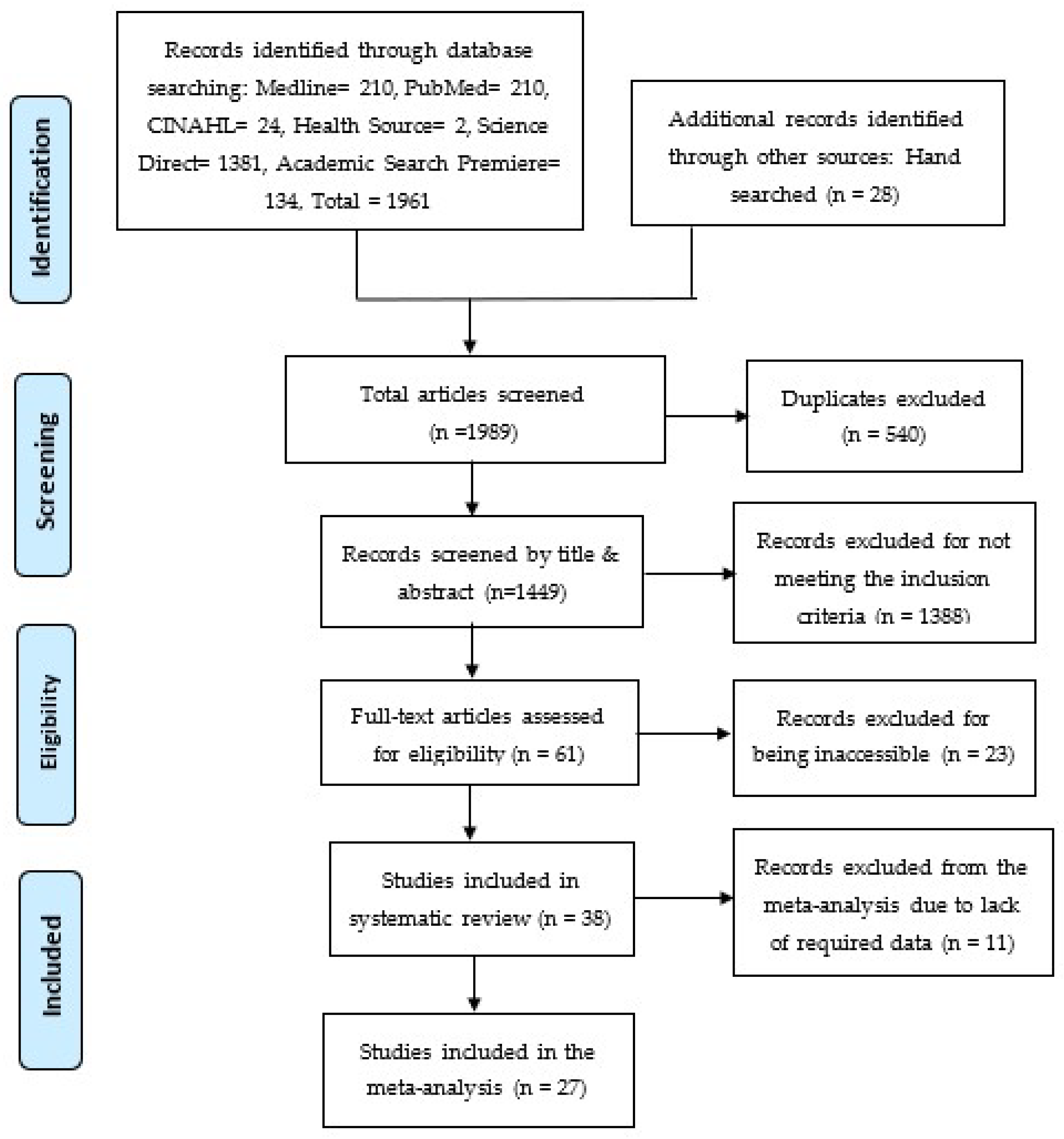 Diseases 12 00032 g001