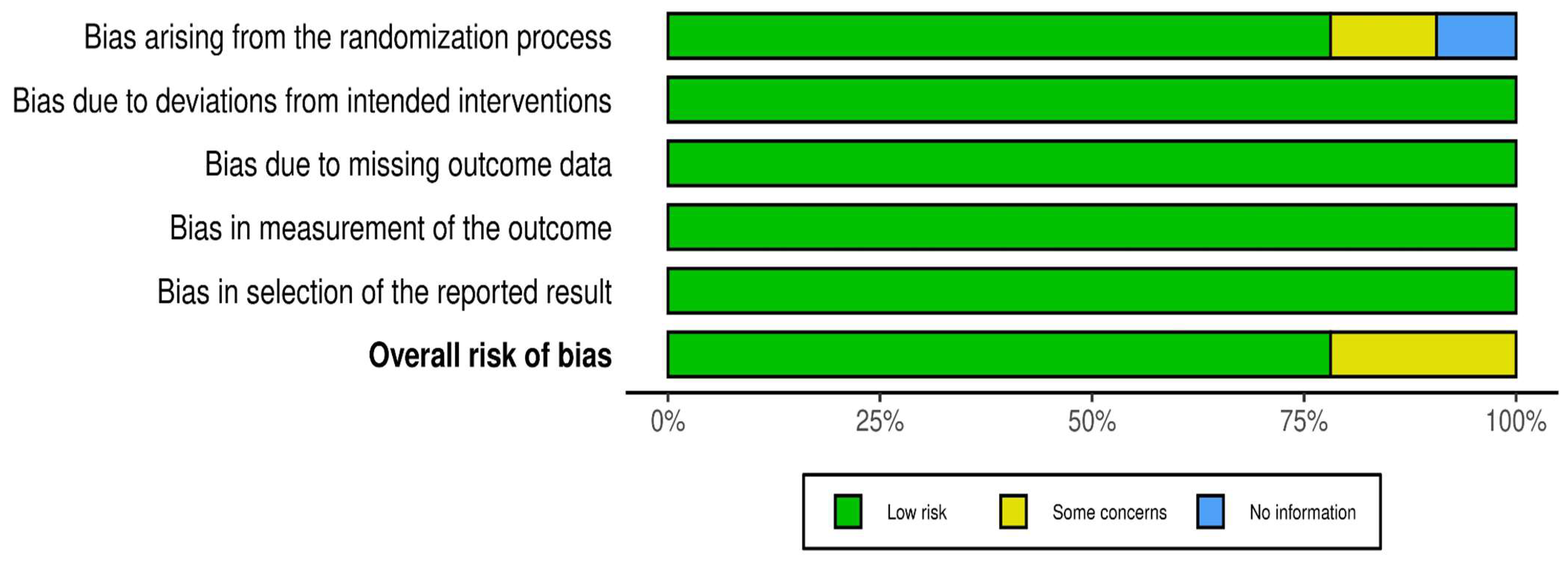 Diseases 12 00032 g003