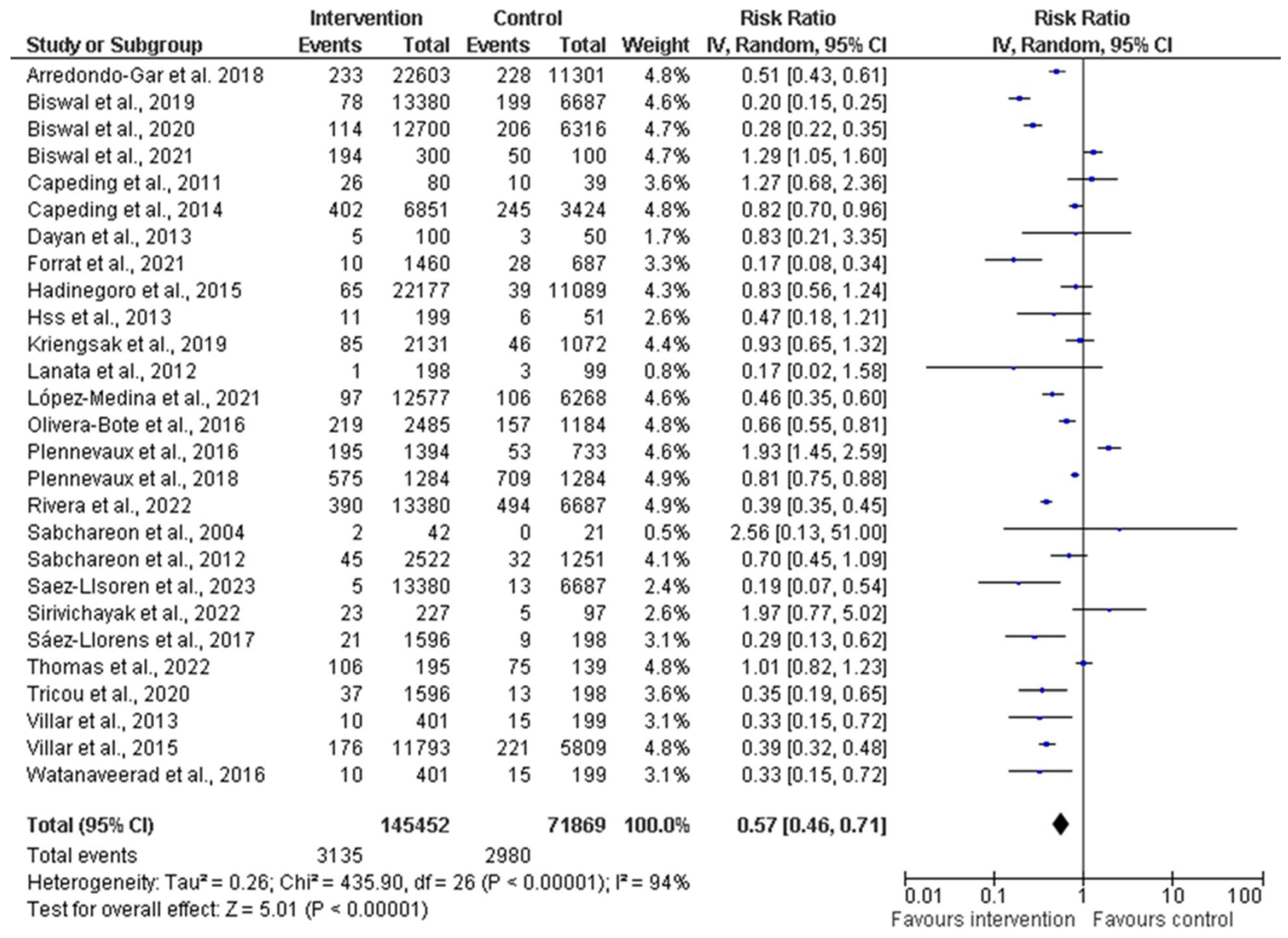 Diseases 12 00032 g004